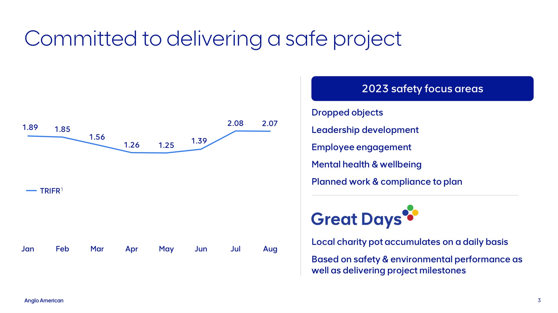committed to delivering a safe project great days | AngloAmerican