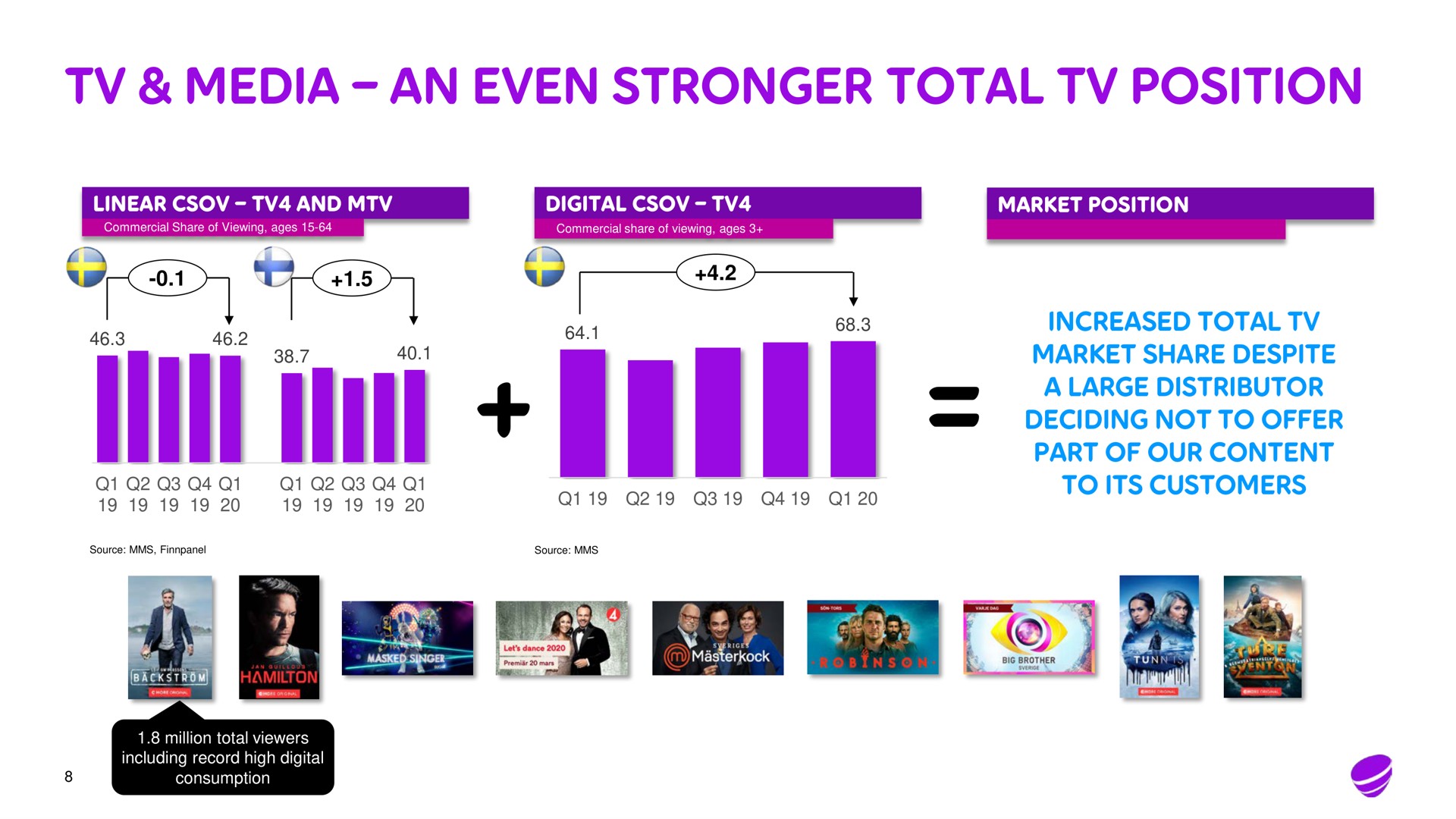 media an even total position | Telia Company