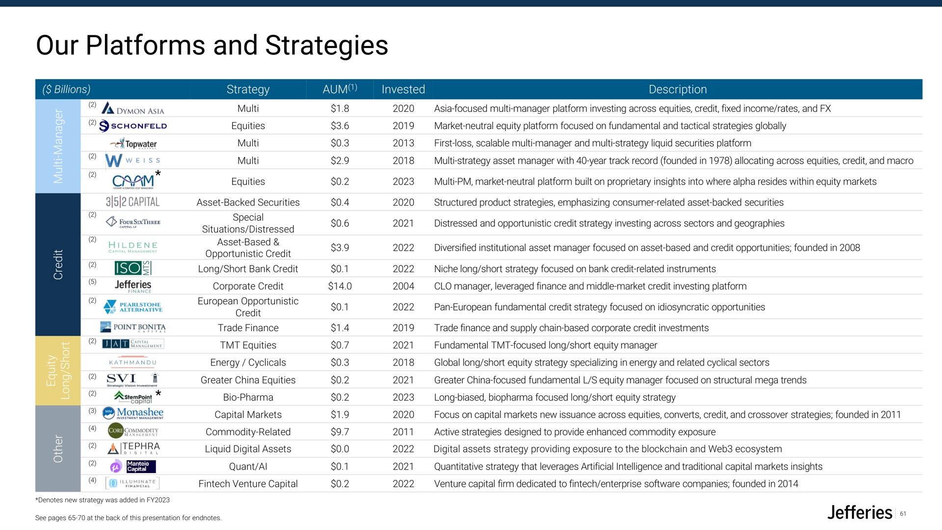 our platforms and strategies bee | Jefferies Financial Group