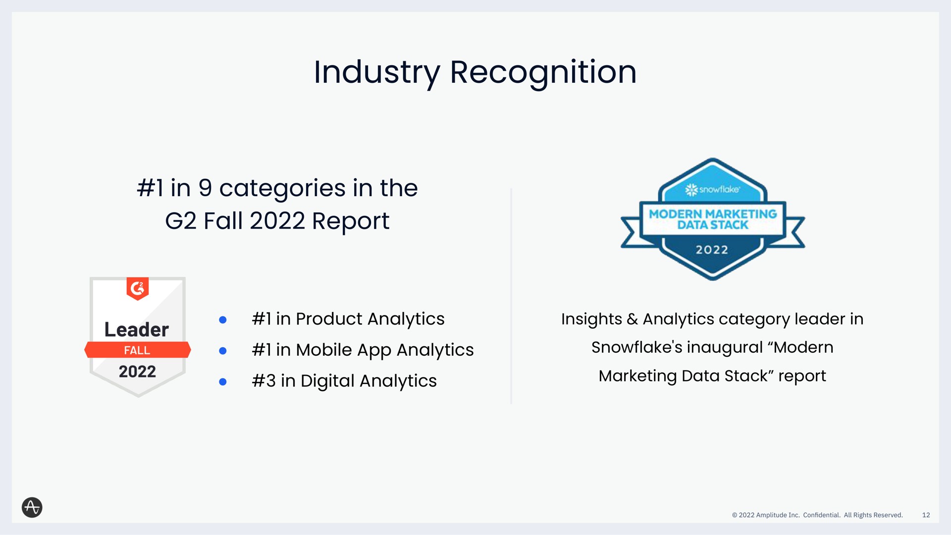 industry recognition in categories in the fall report | Amplitude
