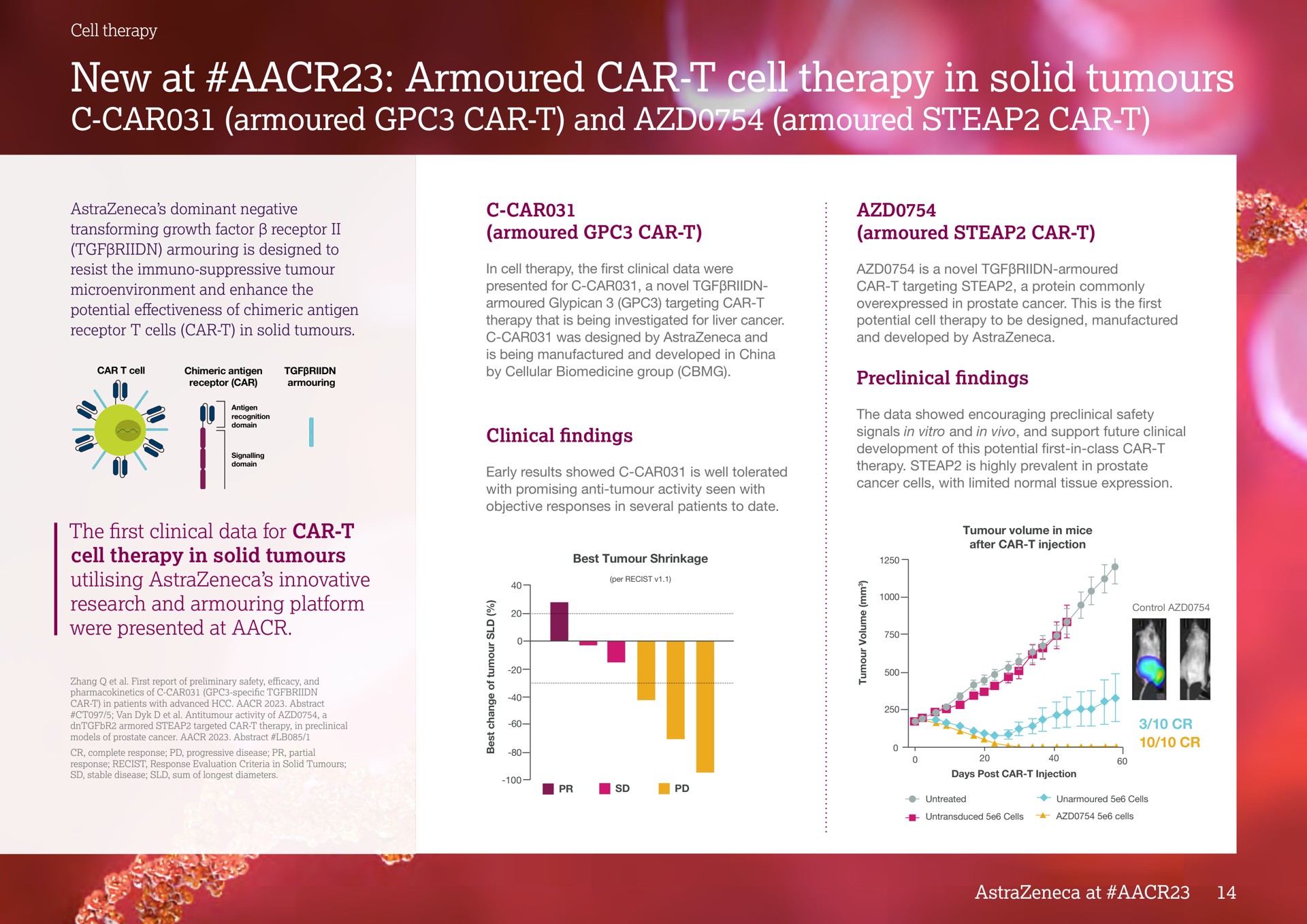 new at car cell therapy in solid car tume cart | AstraZeneca