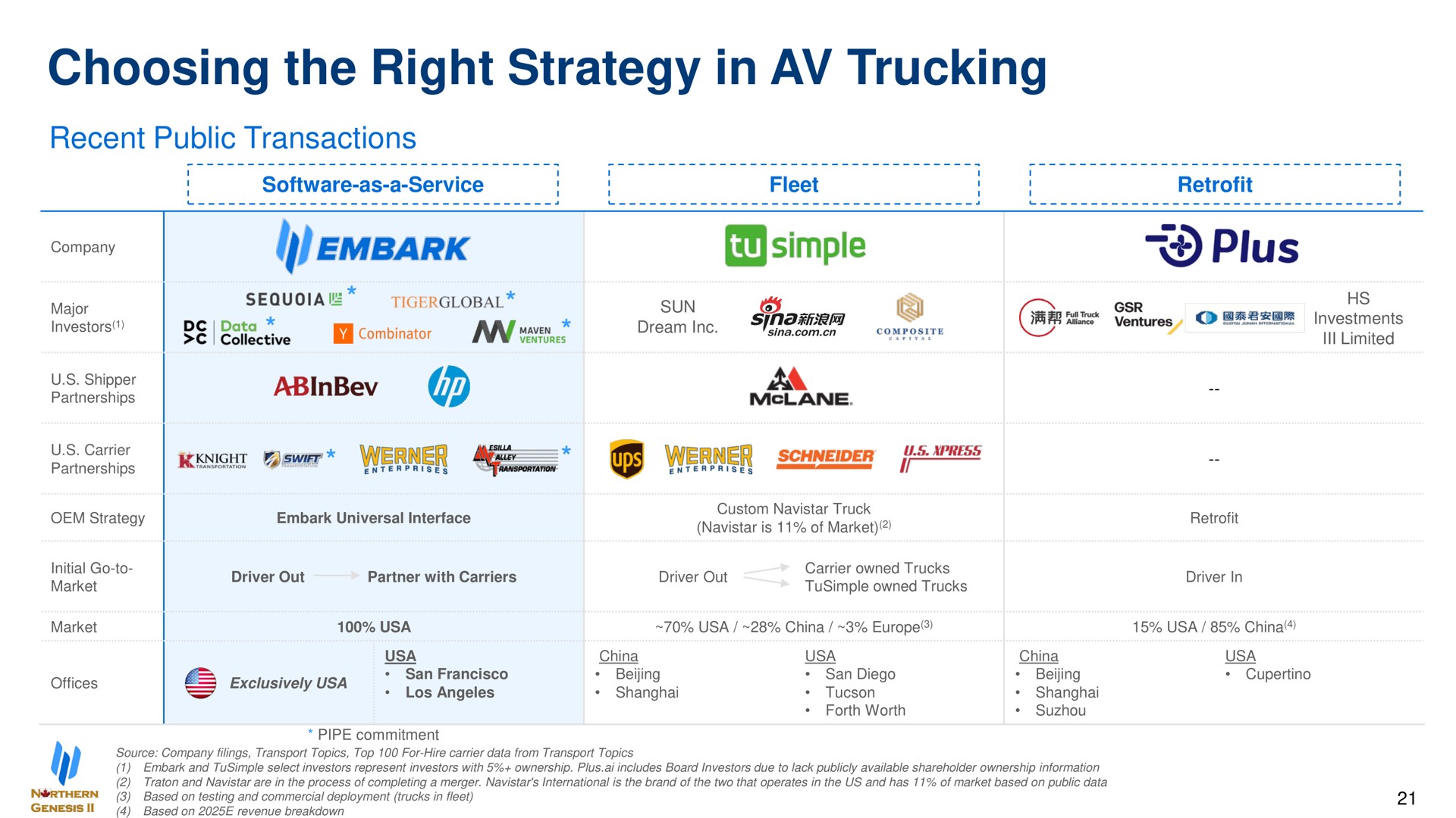choosing the right strategy in trucking embark plus | Embark