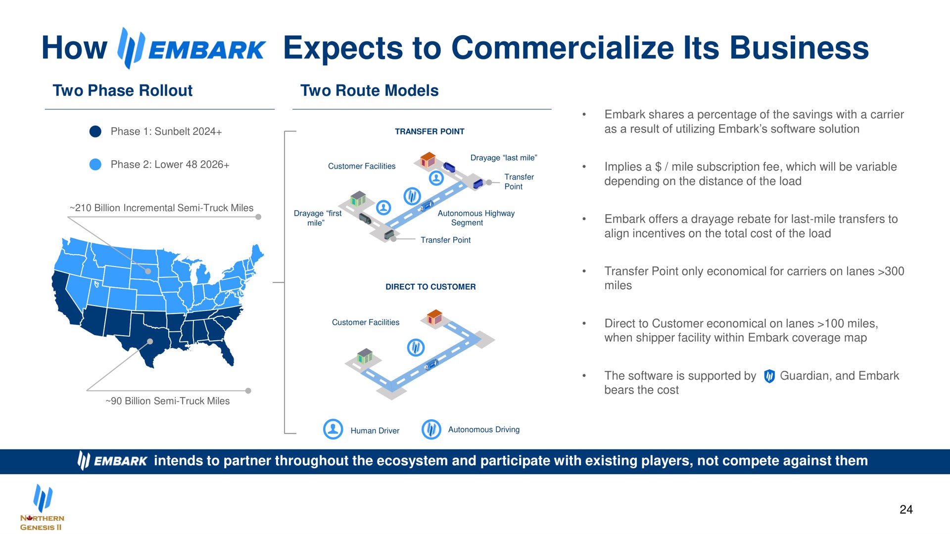 how expects to commercialize its business embark | Embark