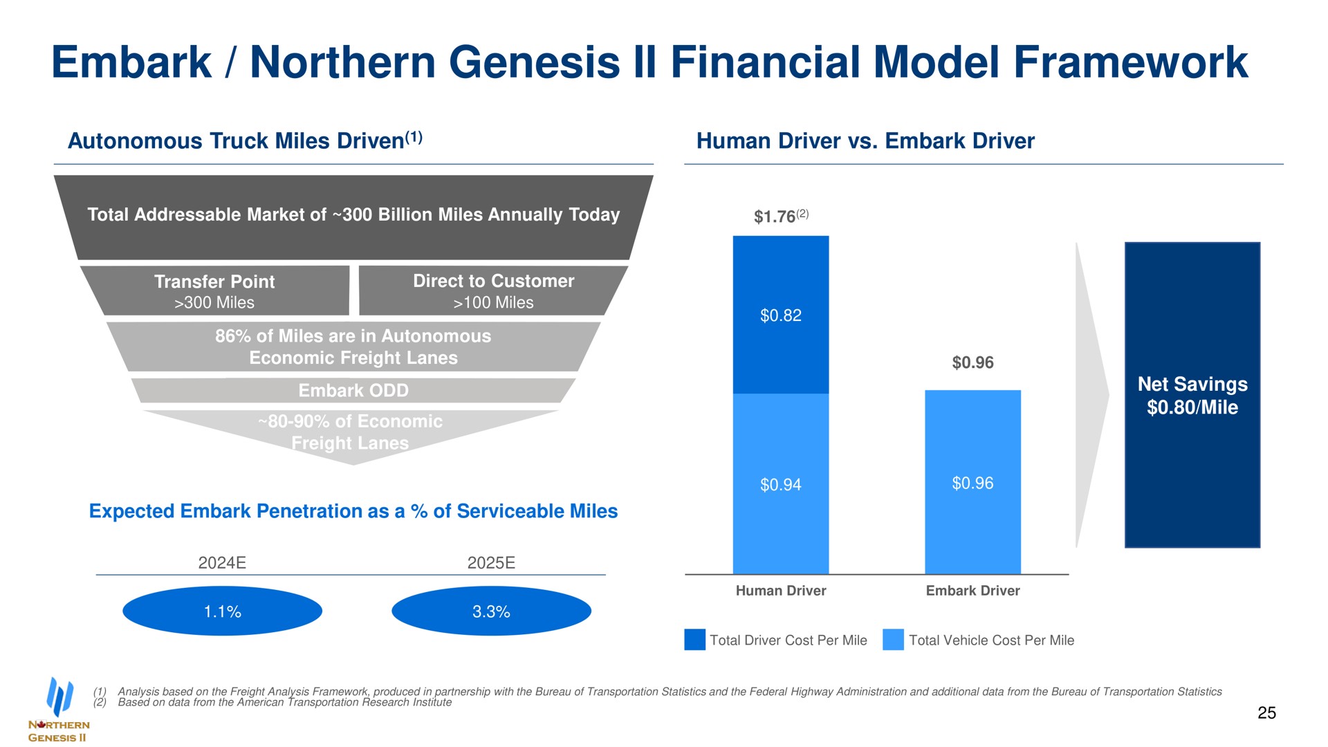 embark northern genesis financial model framework | Embark