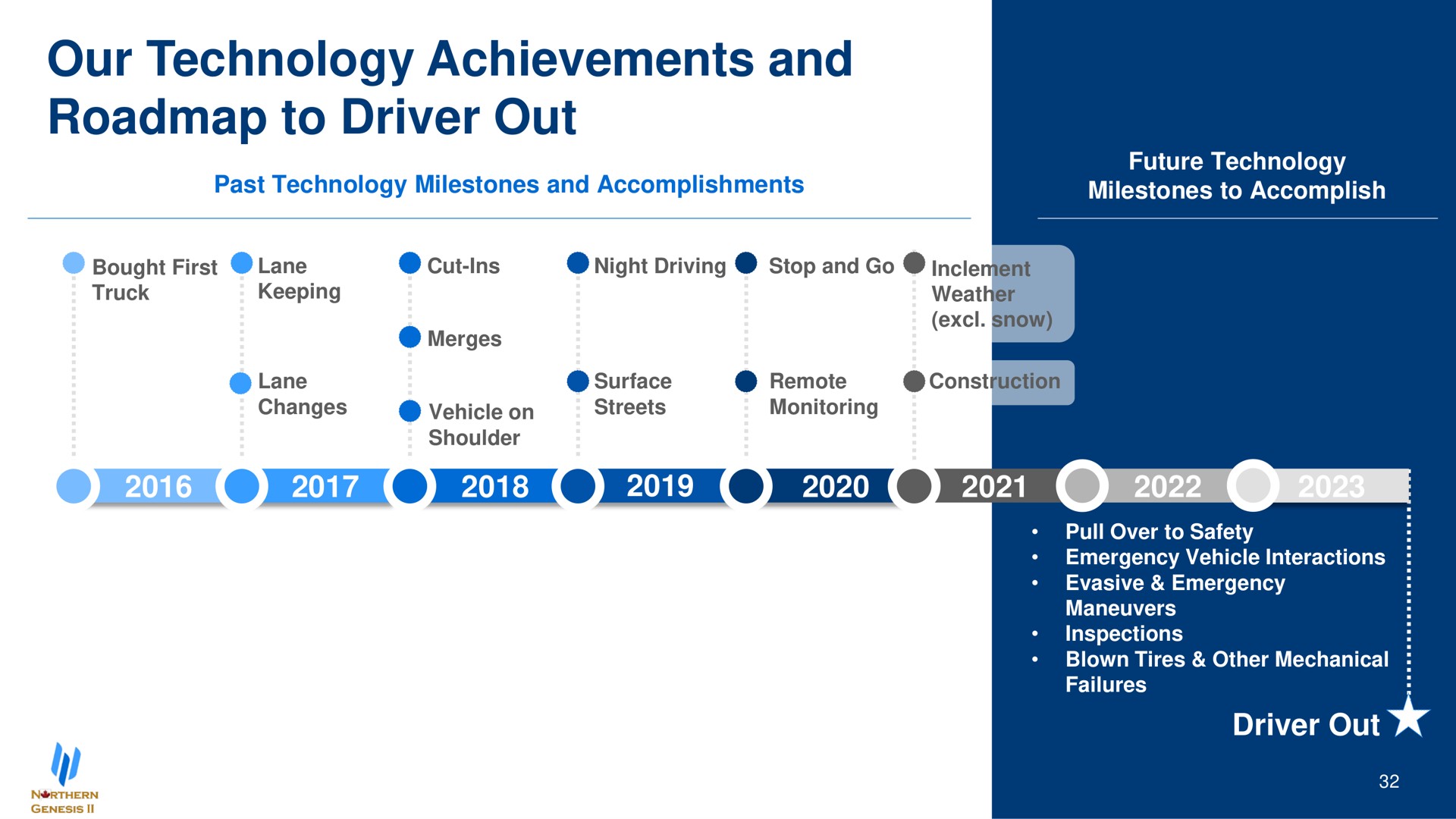 our technology achievements and to driver out eus | Embark