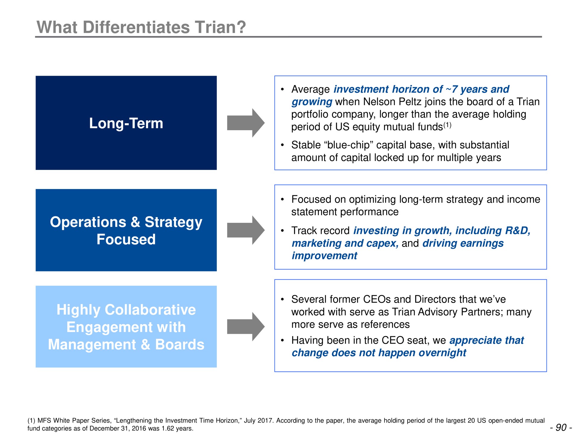 what differentiates long term operations strategy focused highly collaborative engagement with management boards | Trian Partners
