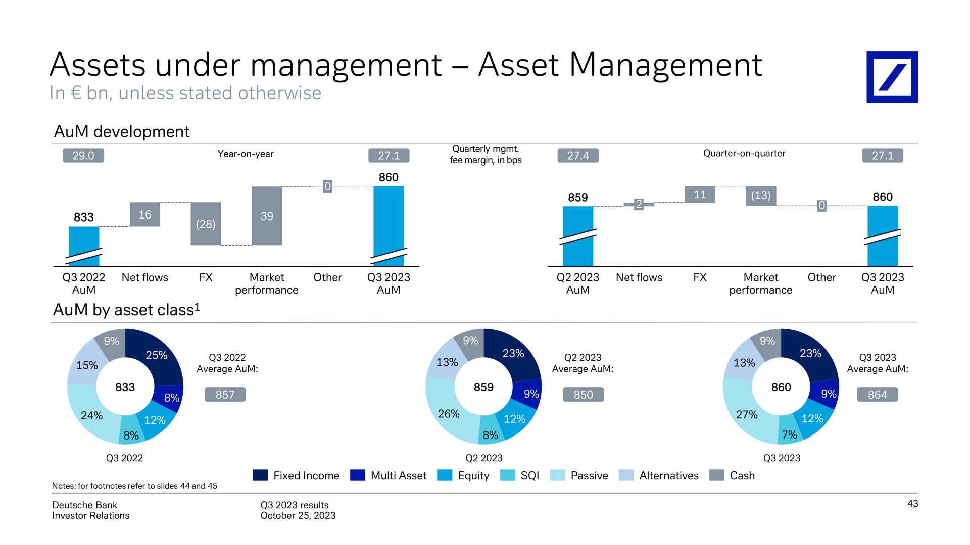 assets under management asset management on | Deutsche Bank
