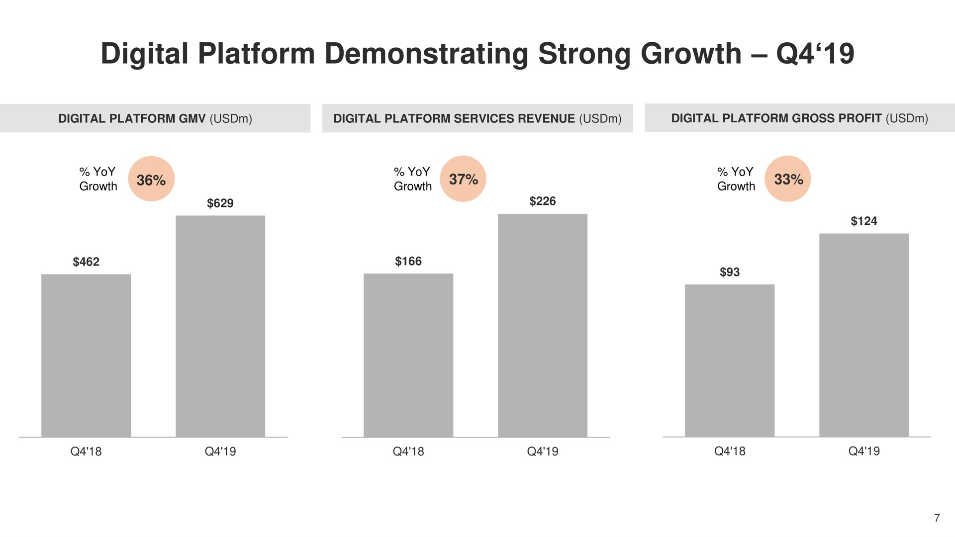 digital platform demonstrating strong growth | Farfetch