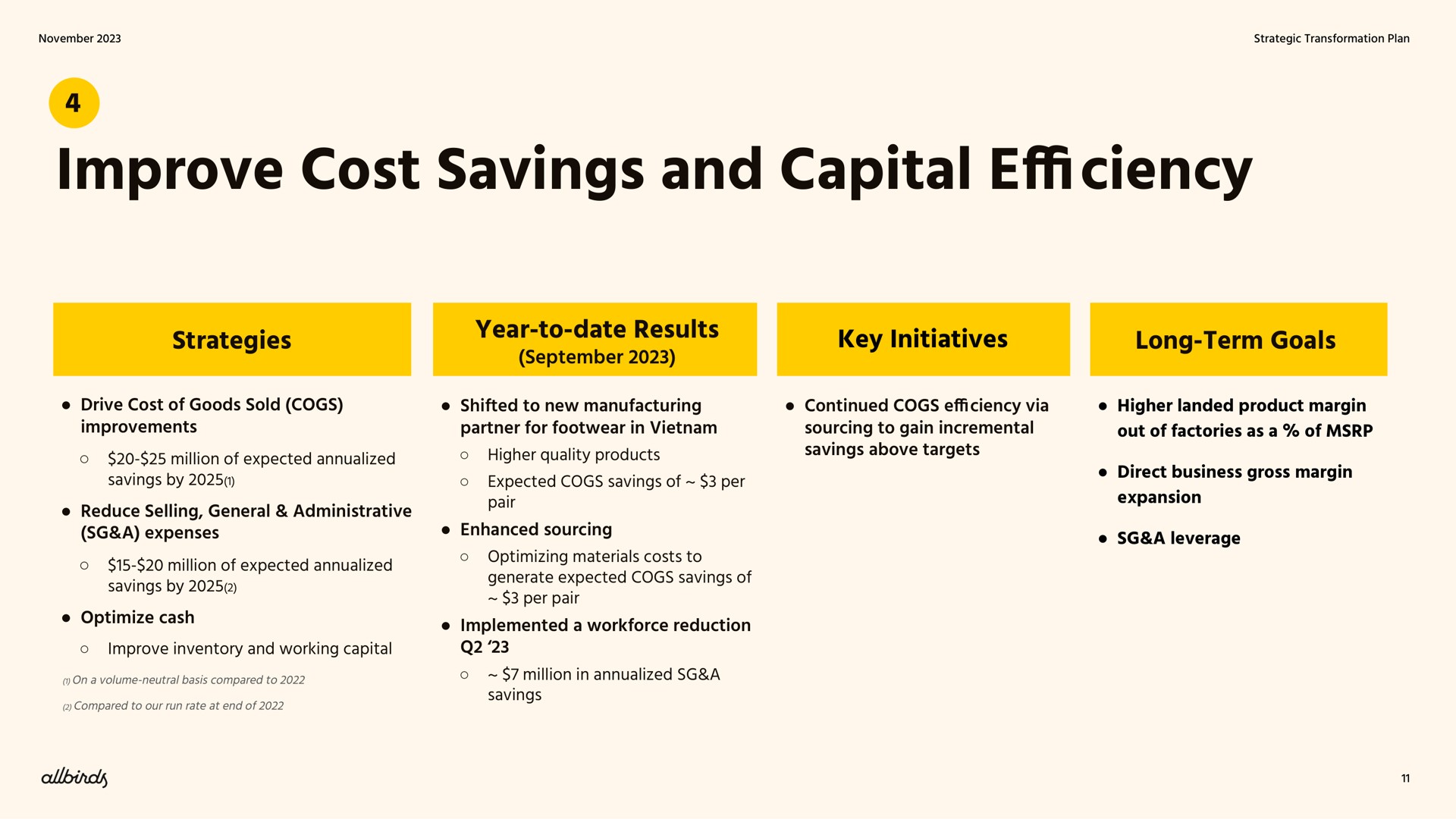 improve cost savings and capital efficiency strategies year to date results key initiatives long term goals drive cost of goods sold cogs shifted to new manufacturing improvements million of expected savings by partner for footwear in higher quality products expected cogs savings of per reduce selling general administrative a expenses million of expected savings by optimize cash improve inventory and working capital pair enhanced sourcing optimizing materials costs to generate expected cogs savings of per pair implemented a reduction million in a savings continued cogs efficiency via sourcing to gain incremental savings above targets higher landed product margin out of factories as a of direct business gross margin expansion a leverage | Allbirds