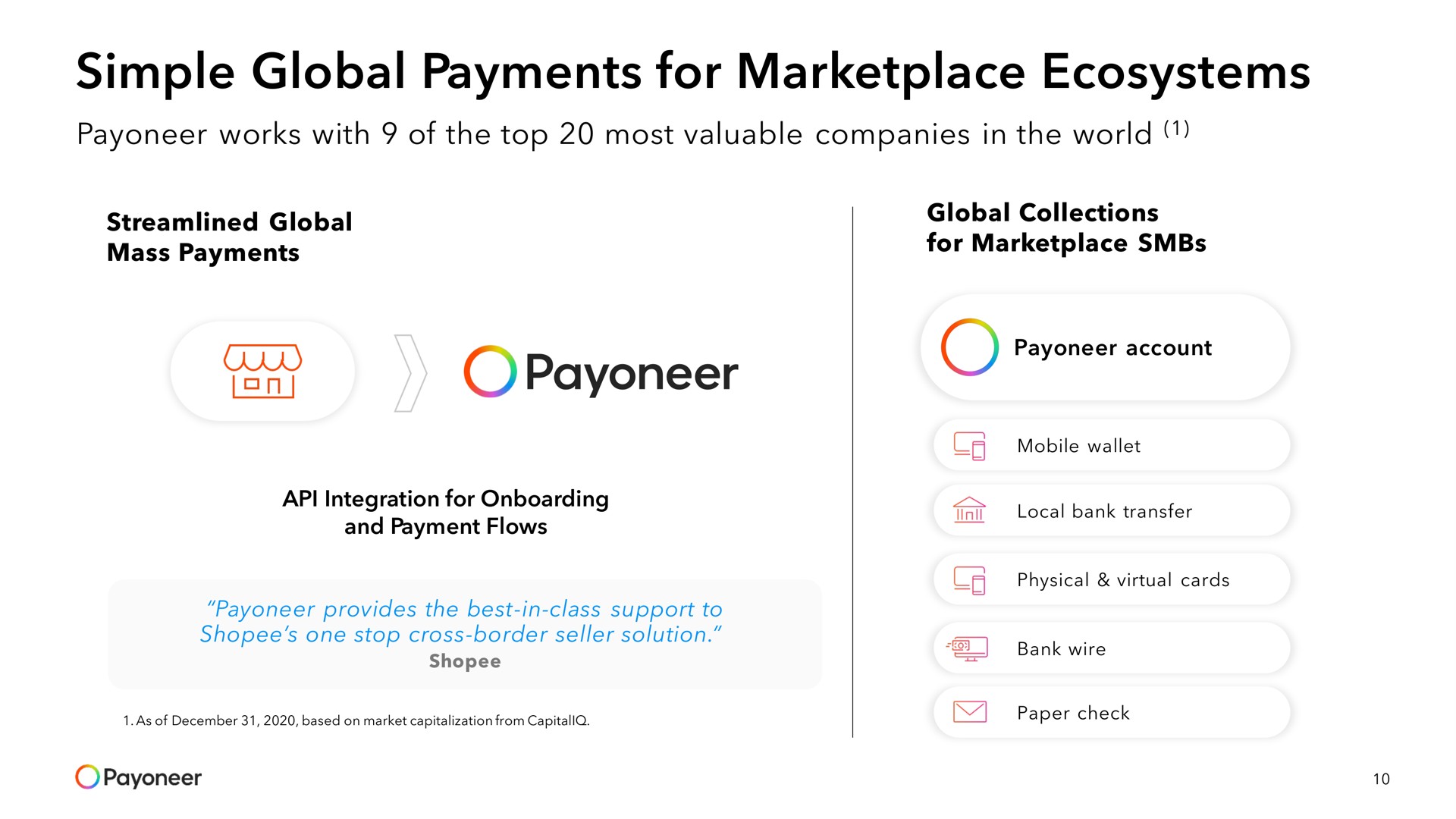 simple global payments for ecosystems set | Payoneer