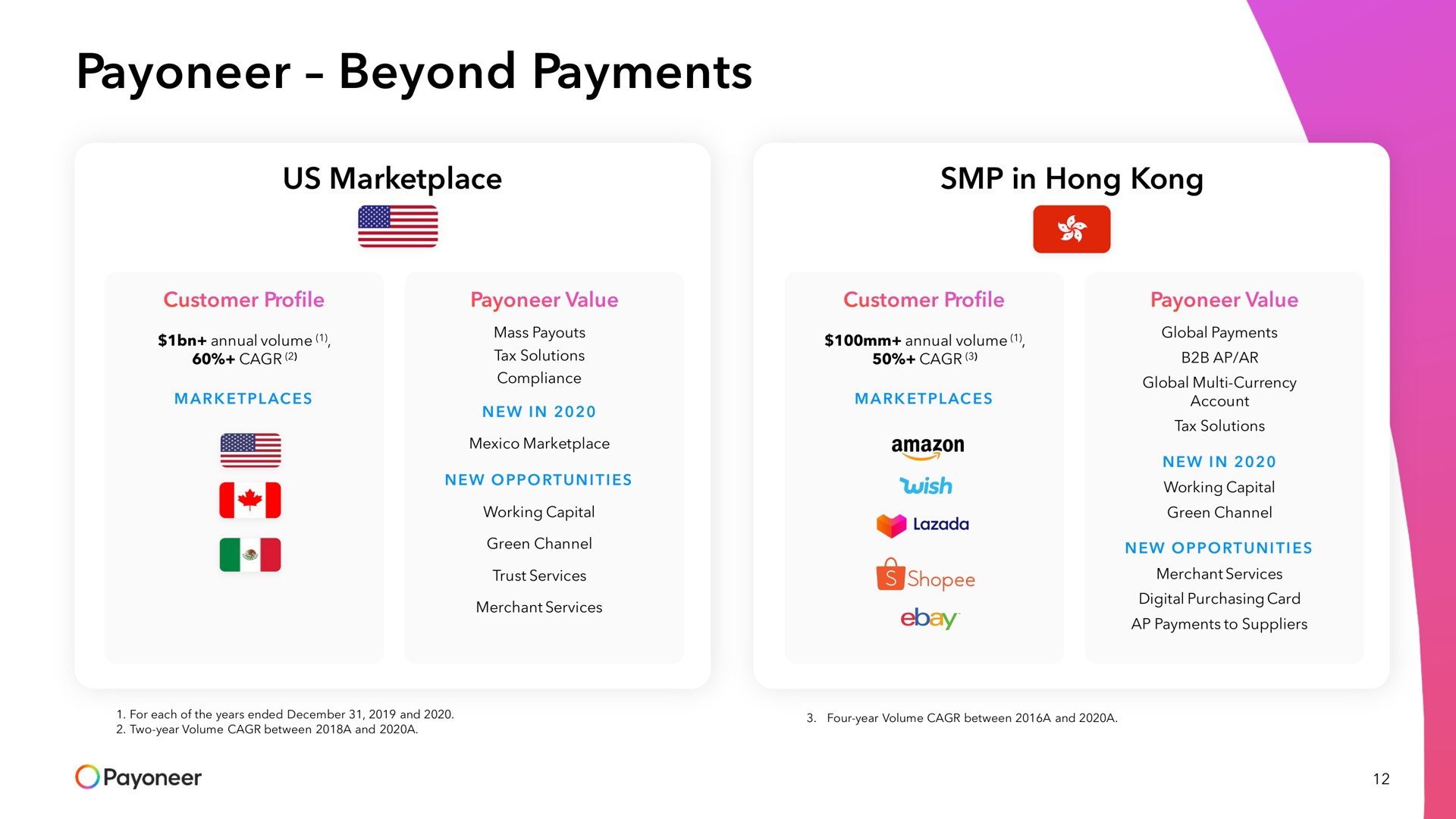 beyond payments | Payoneer