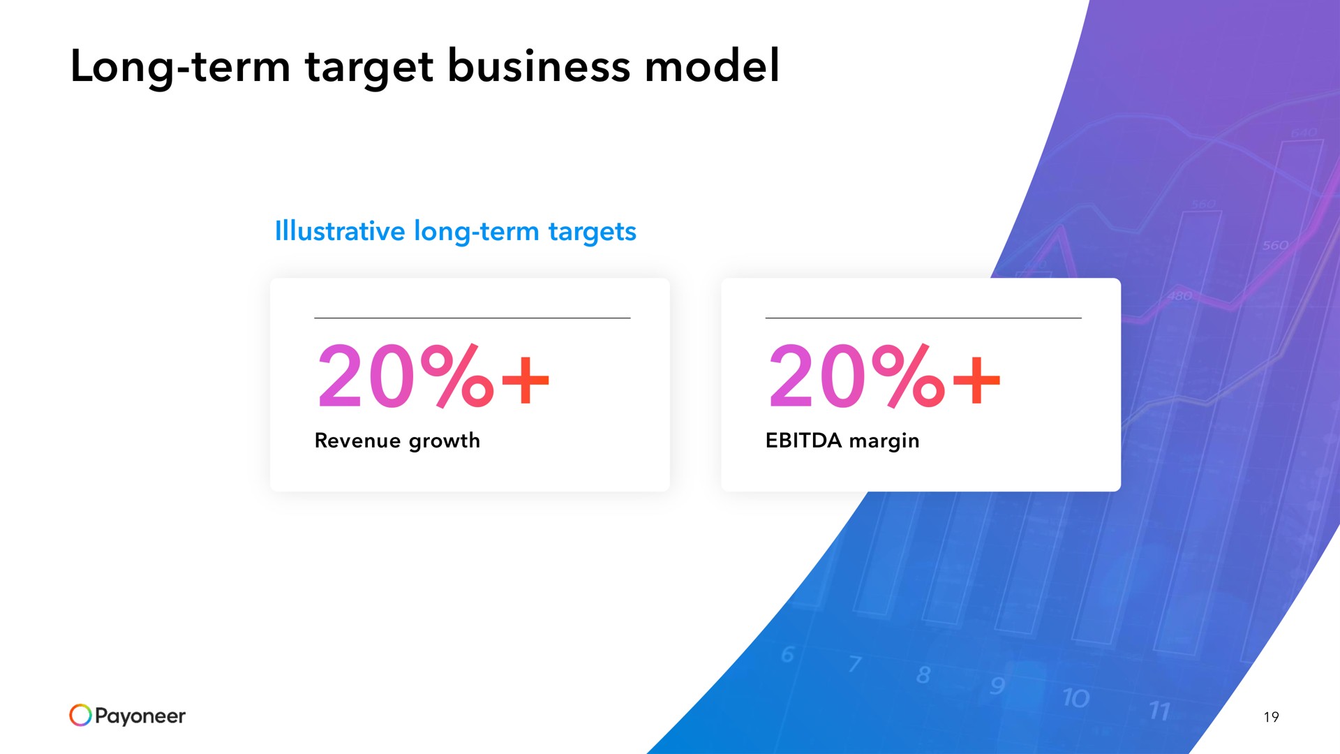long term target business model | Payoneer