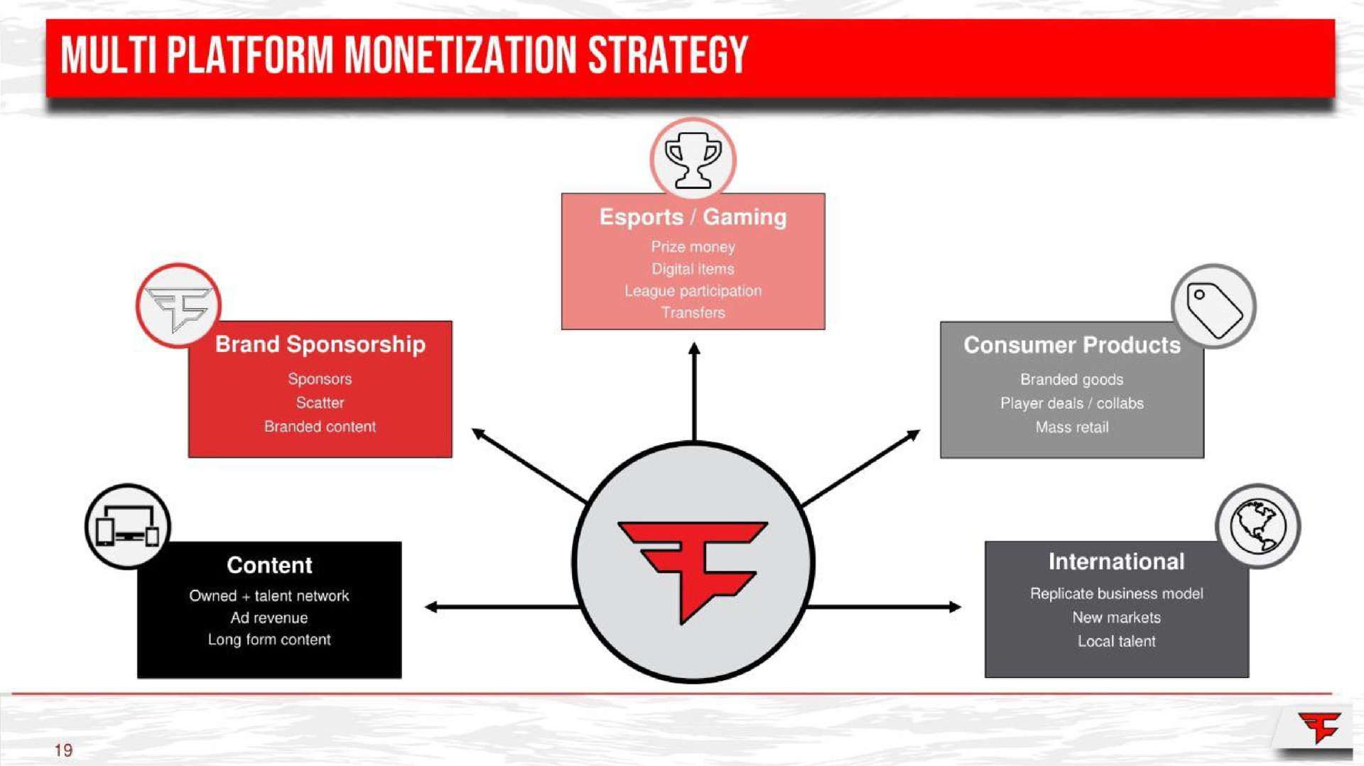 platform monetization strategy | FaZe