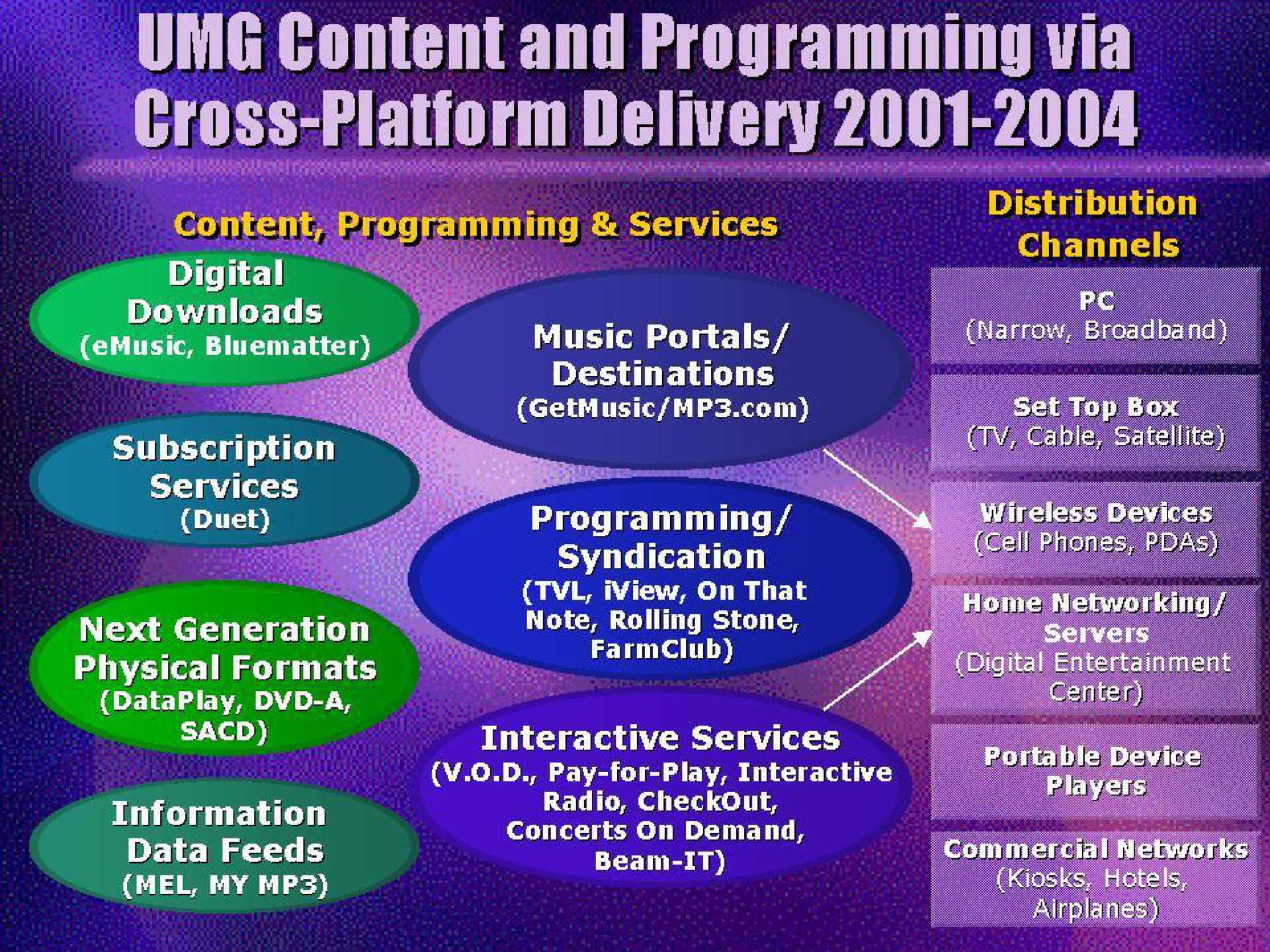 content and programming via paths next generation physical formats data feeds mel my interactive services beam it | Universal Music Group