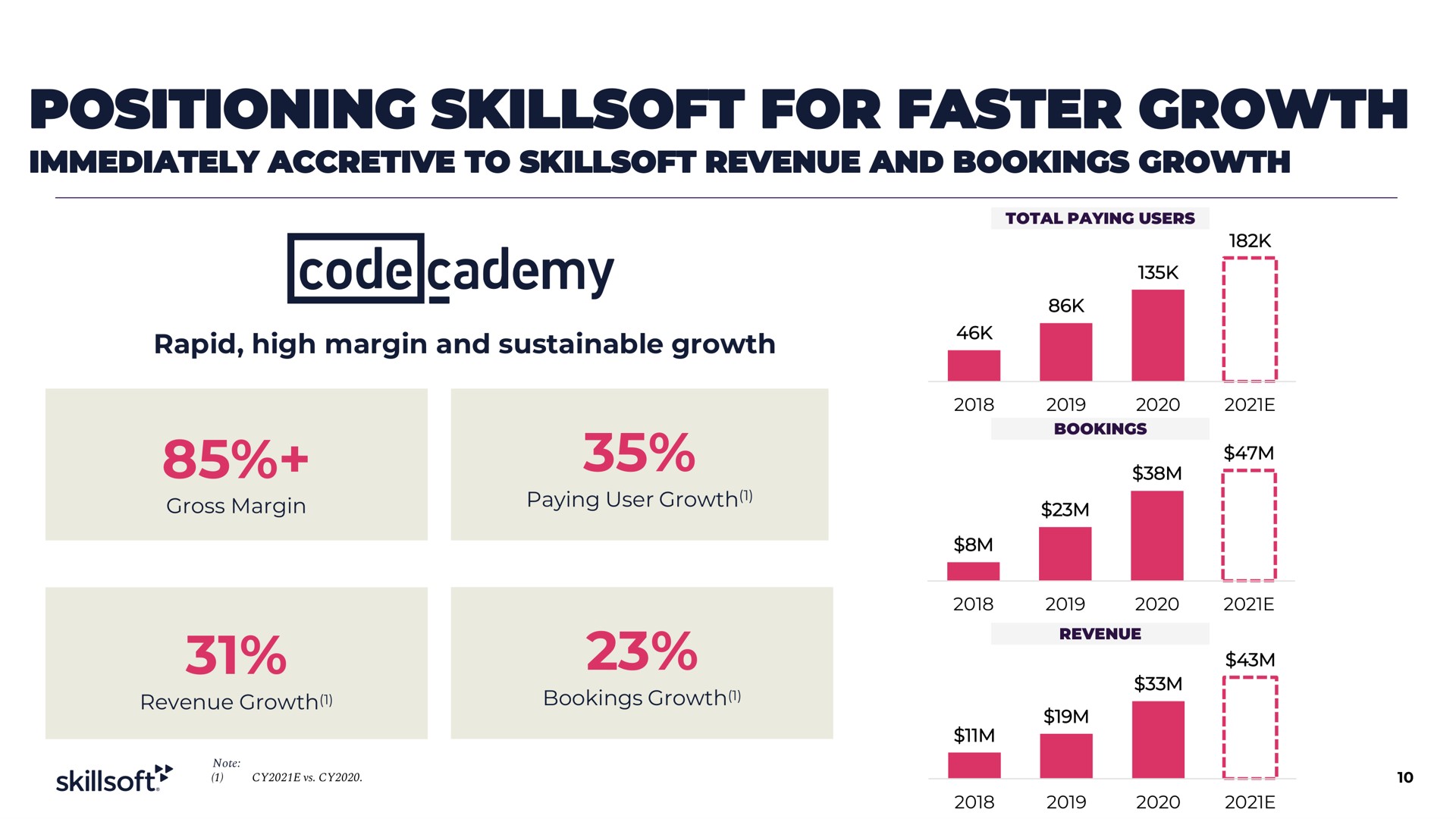 positioning for faster growth | Skillsoft