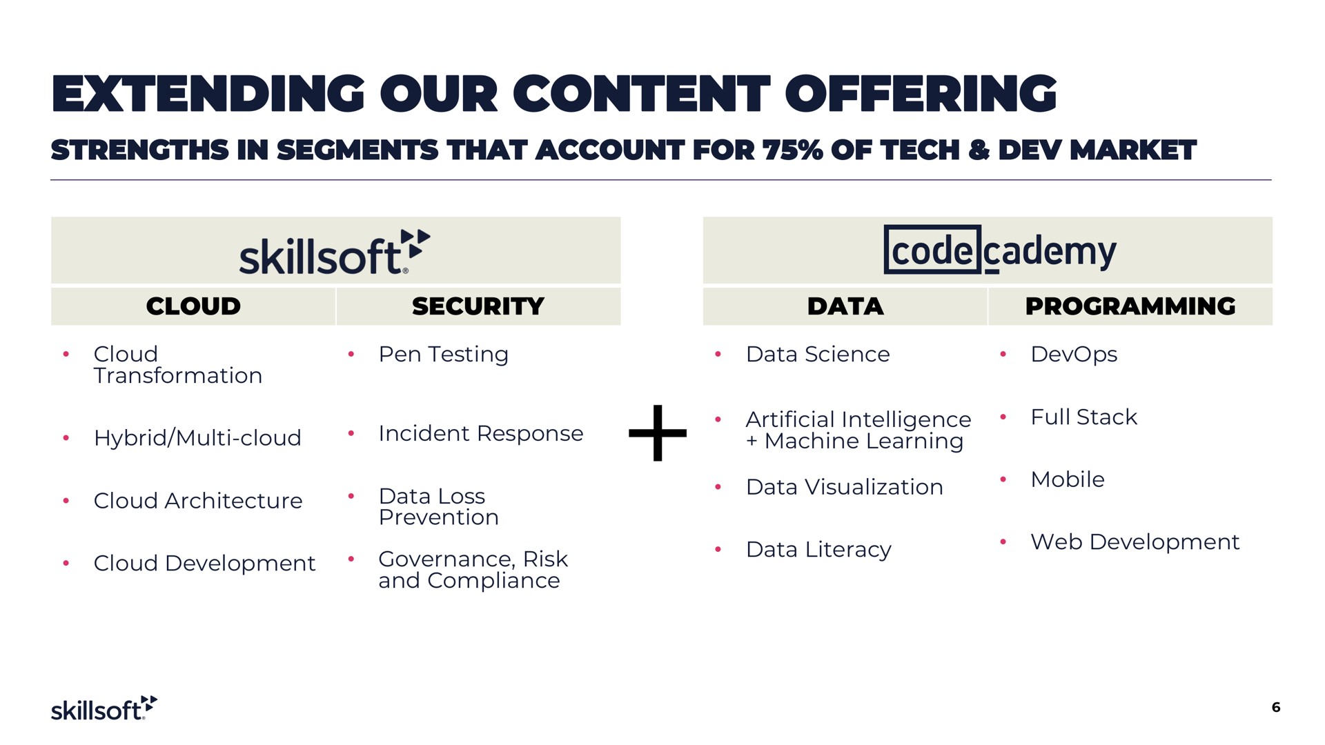 extending our content offering | Skillsoft