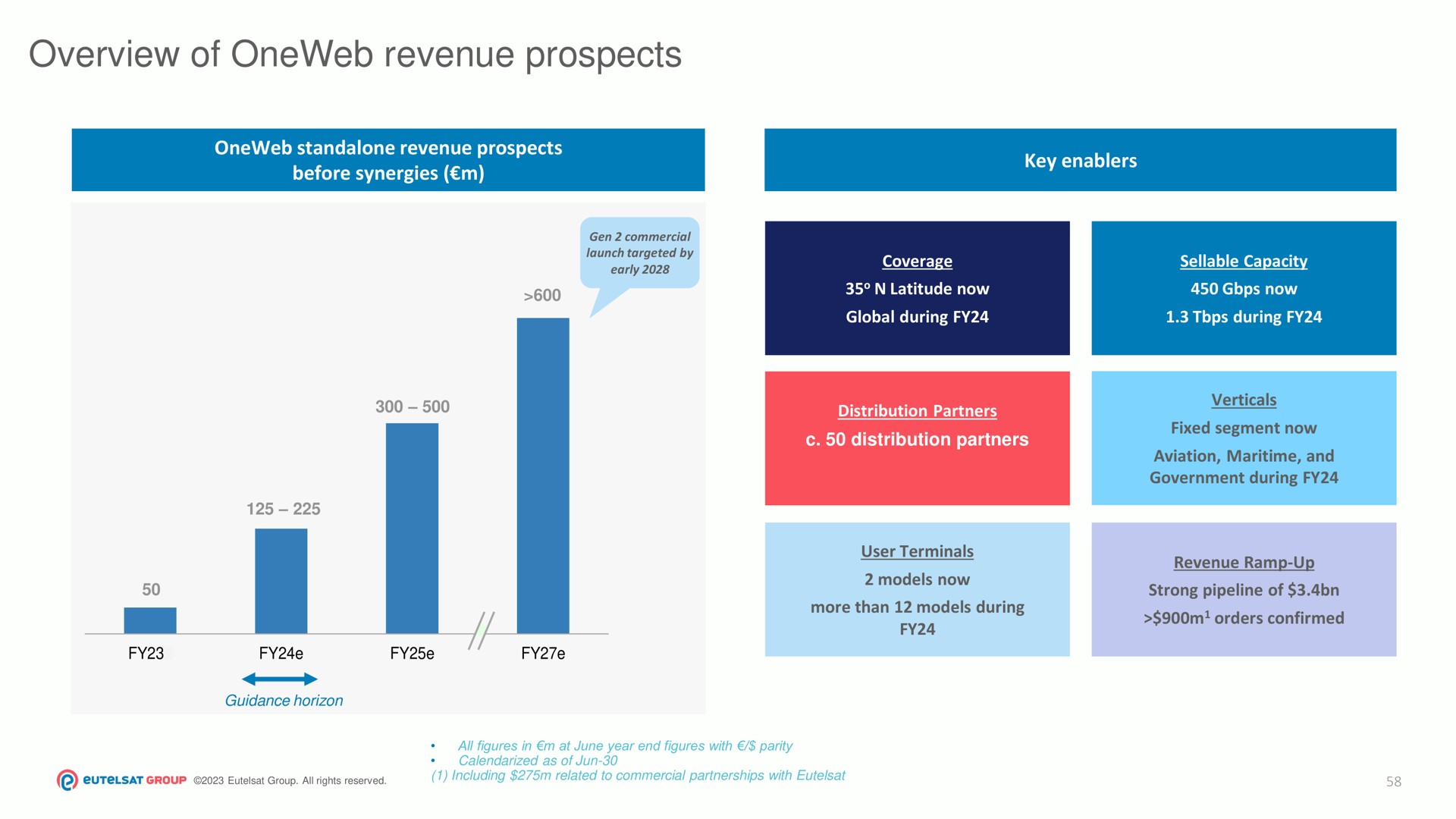 overview of revenue prospects | Eutelsat