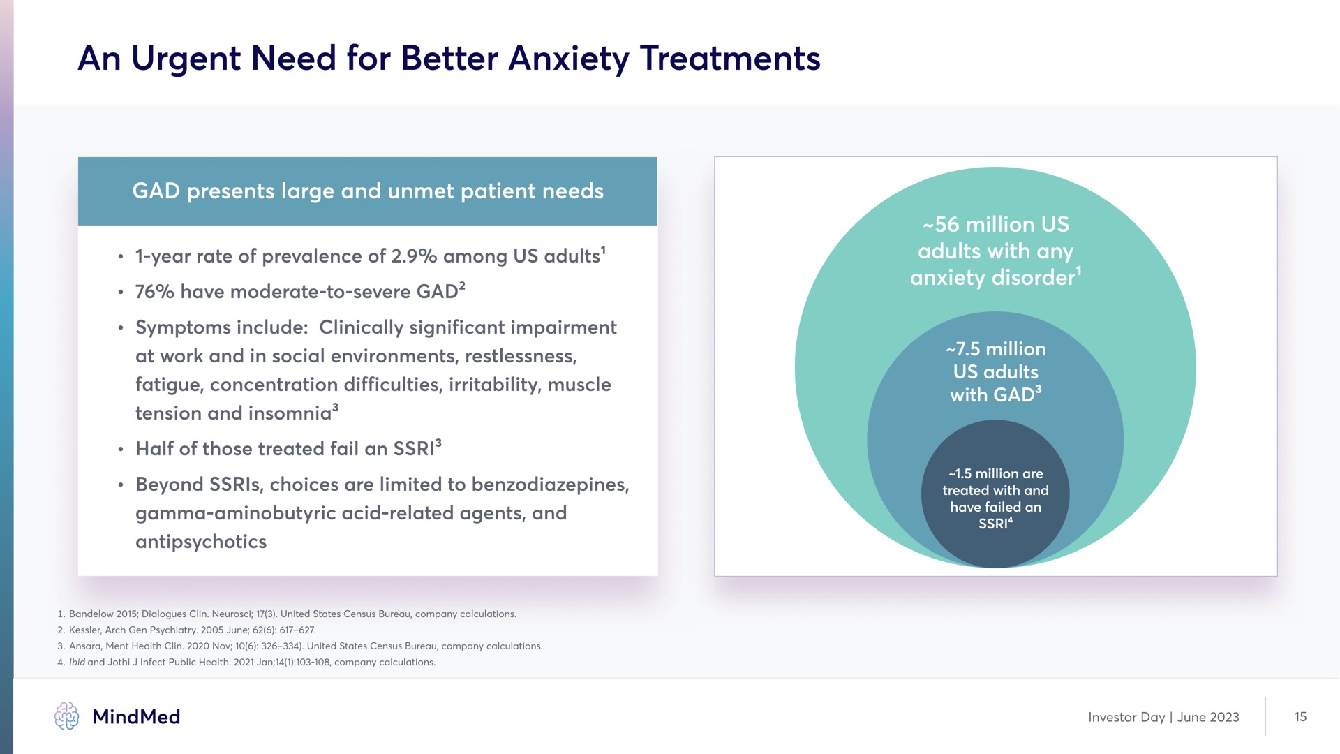 an urgent need for better anxiety treatments | MindMed