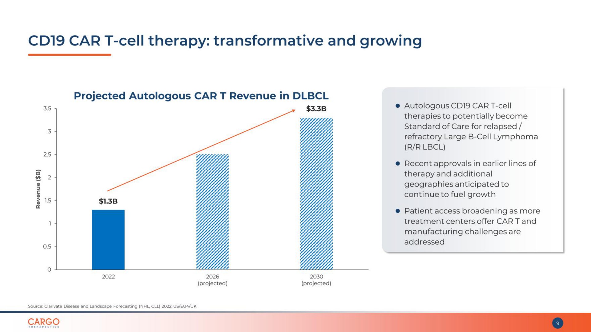 car cell therapy transformative and growing cargo | CARGO Therapeutics