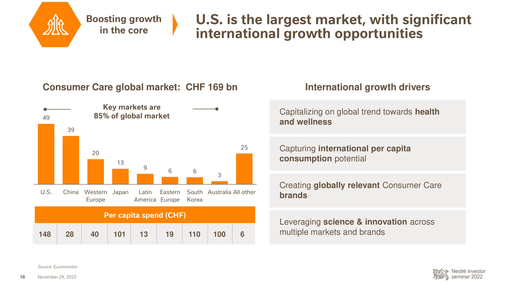 is the market with significant international growth opportunities in core | Nestle
