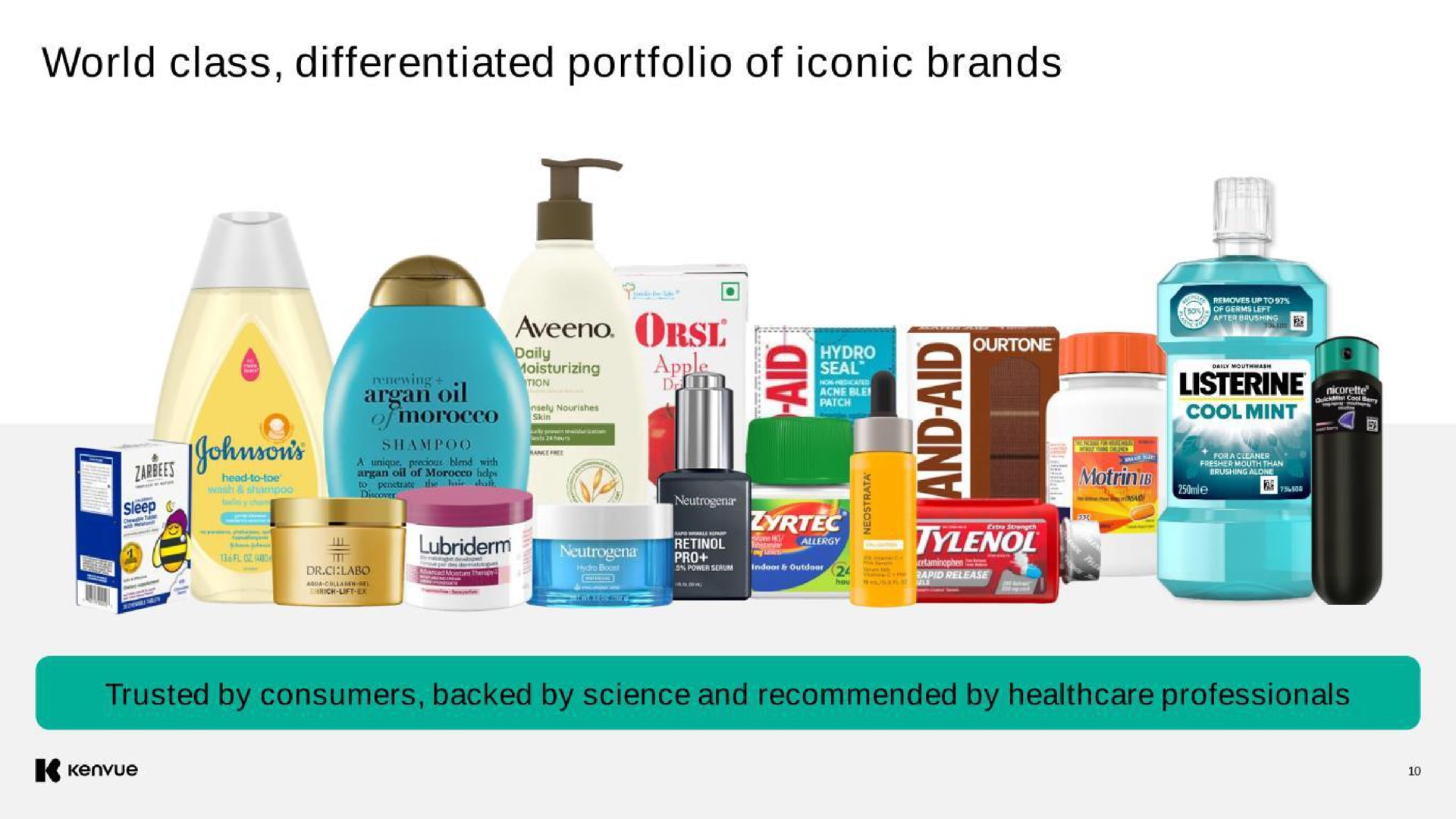 world class differentiated portfolio of iconic brands my | Kenvue