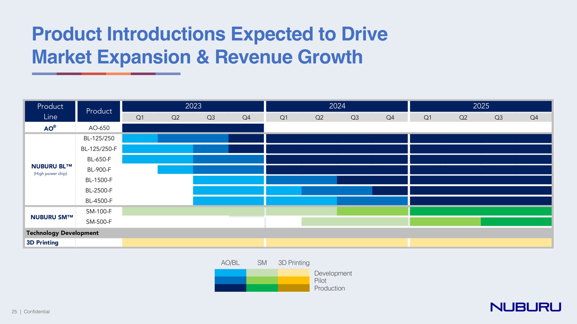 product introductions expected to drive market expansion revenue growth | NUBURU