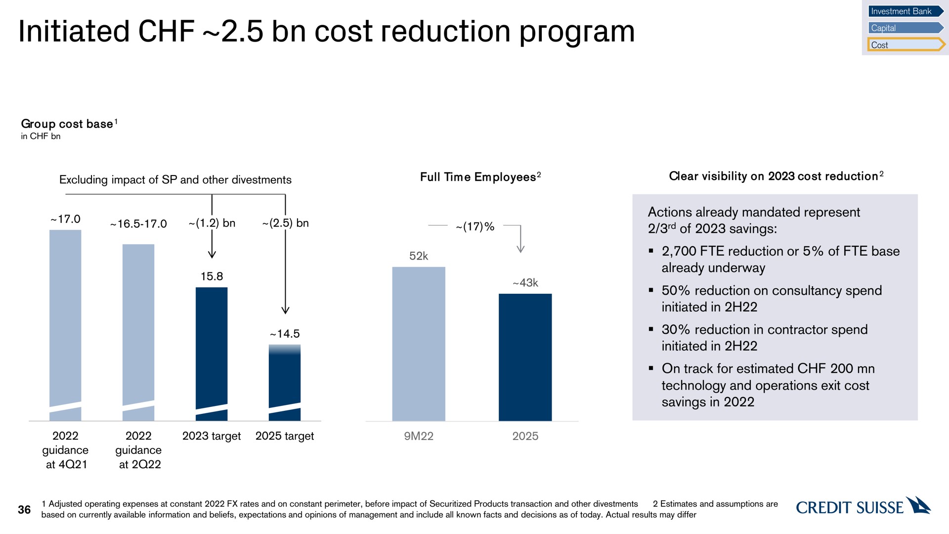 initiated cost reduction program | Credit Suisse