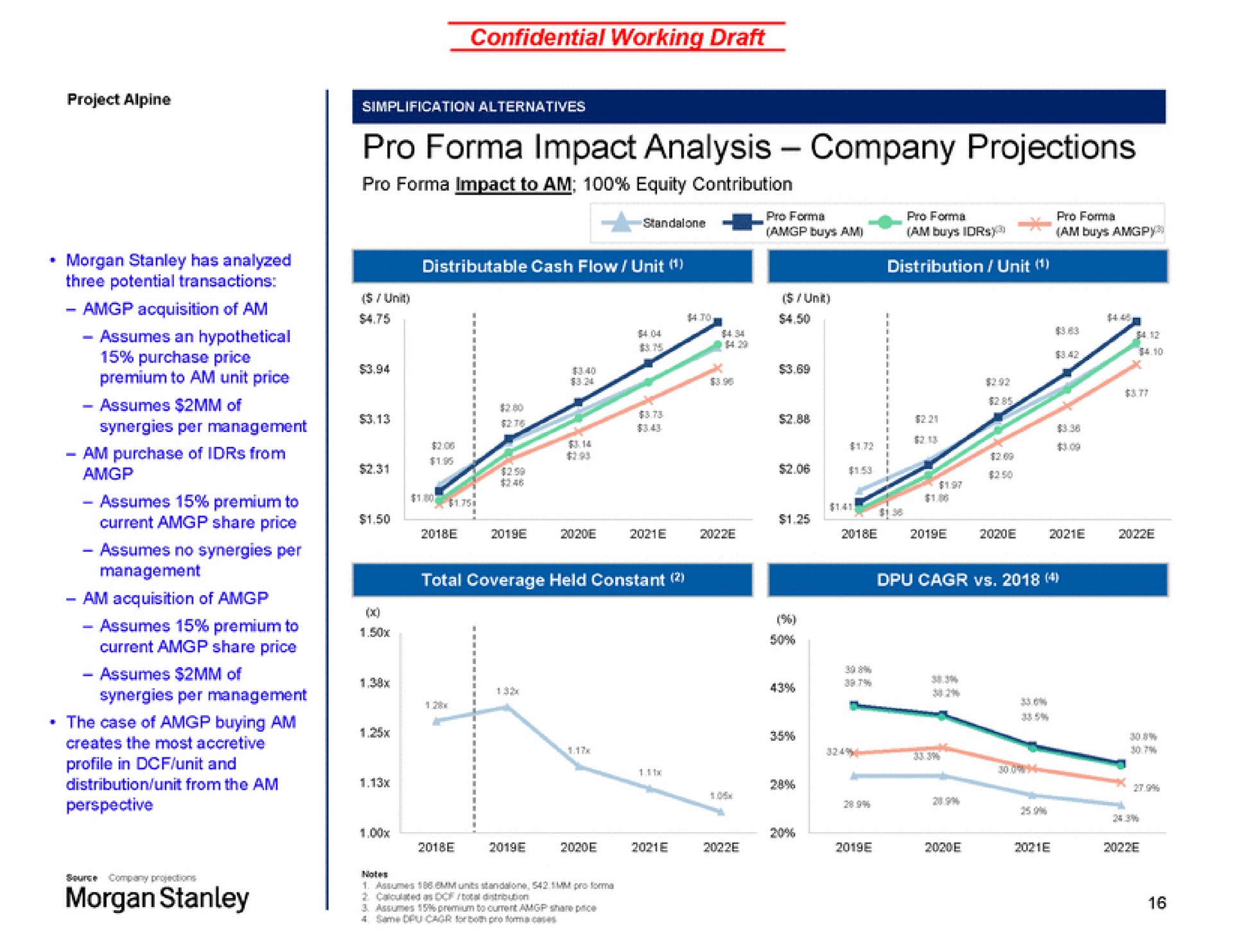 pro impact analysis company projections morgan | Morgan Stanley