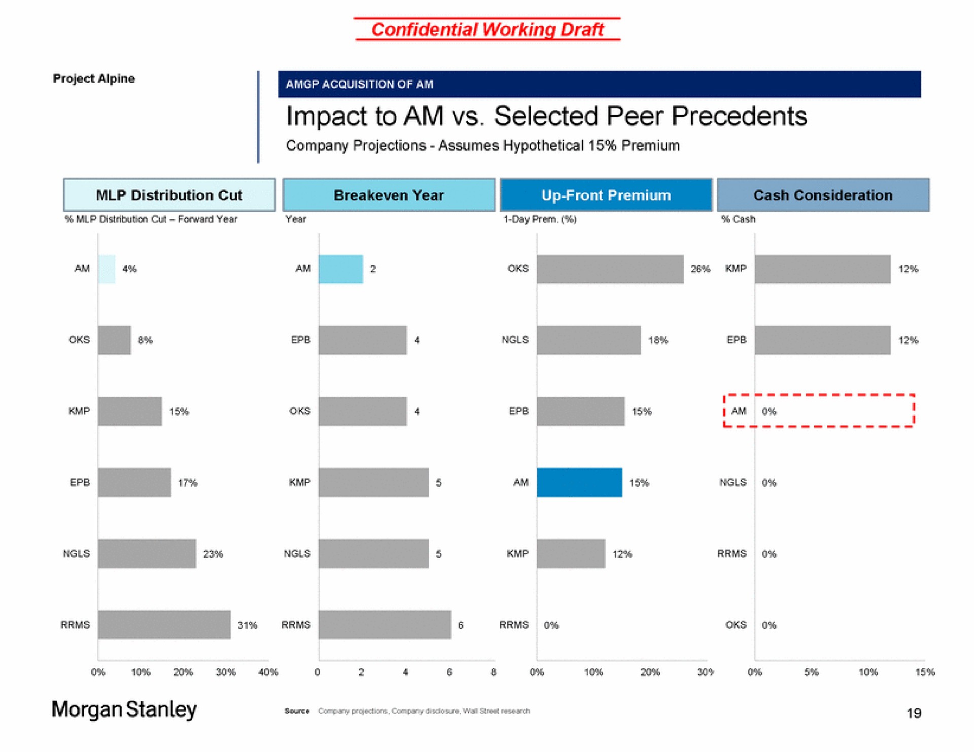 impact to am selected peer precedents | Morgan Stanley
