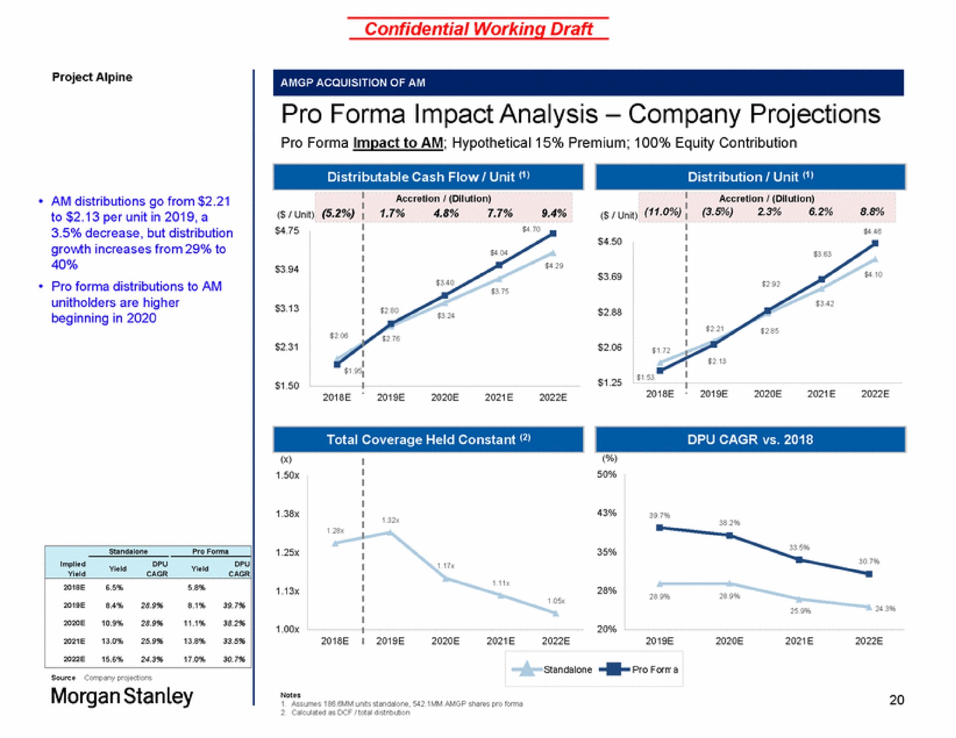 pro impact analysis company projections | Morgan Stanley