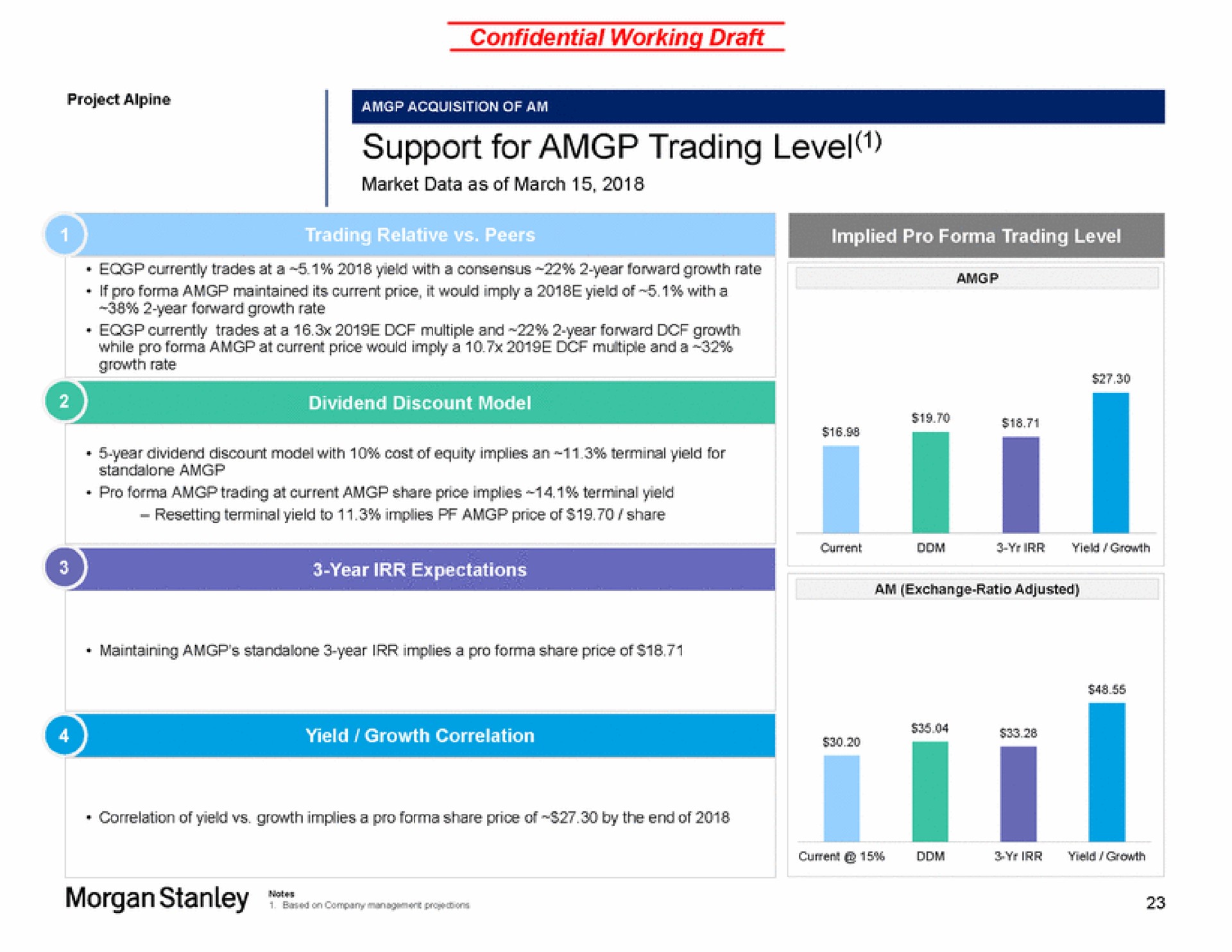 support for trading level | Morgan Stanley