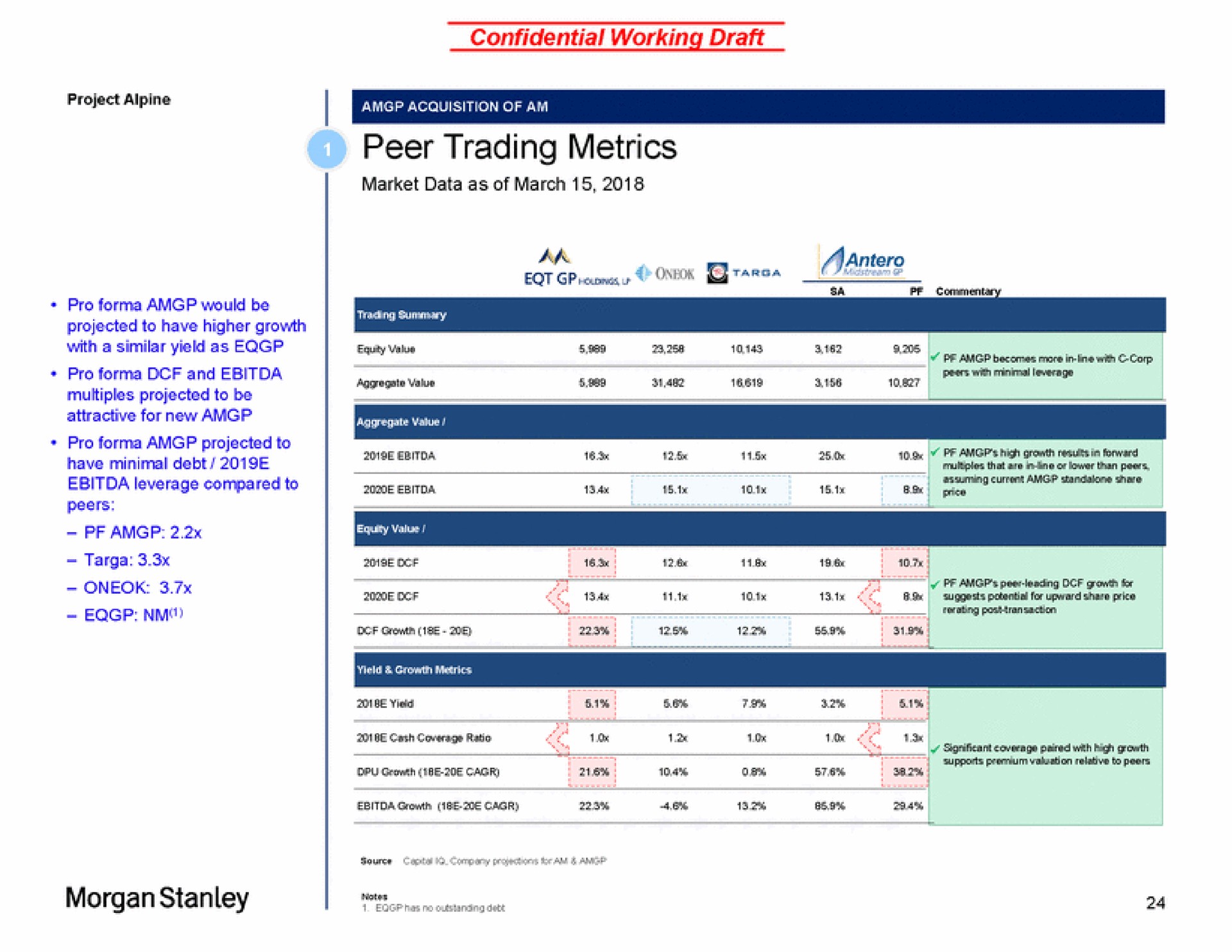 peer trading metrics eye | Morgan Stanley