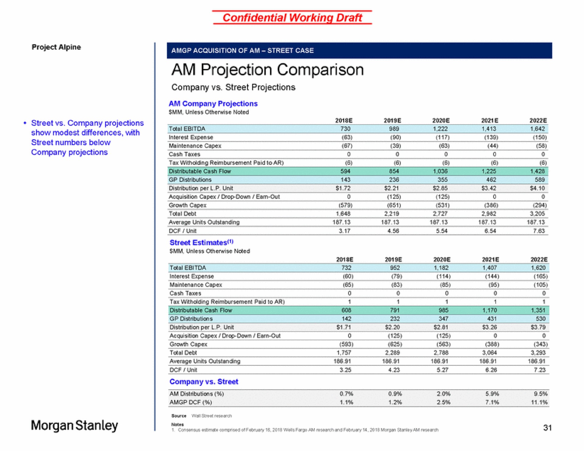 am projection comparison | Morgan Stanley
