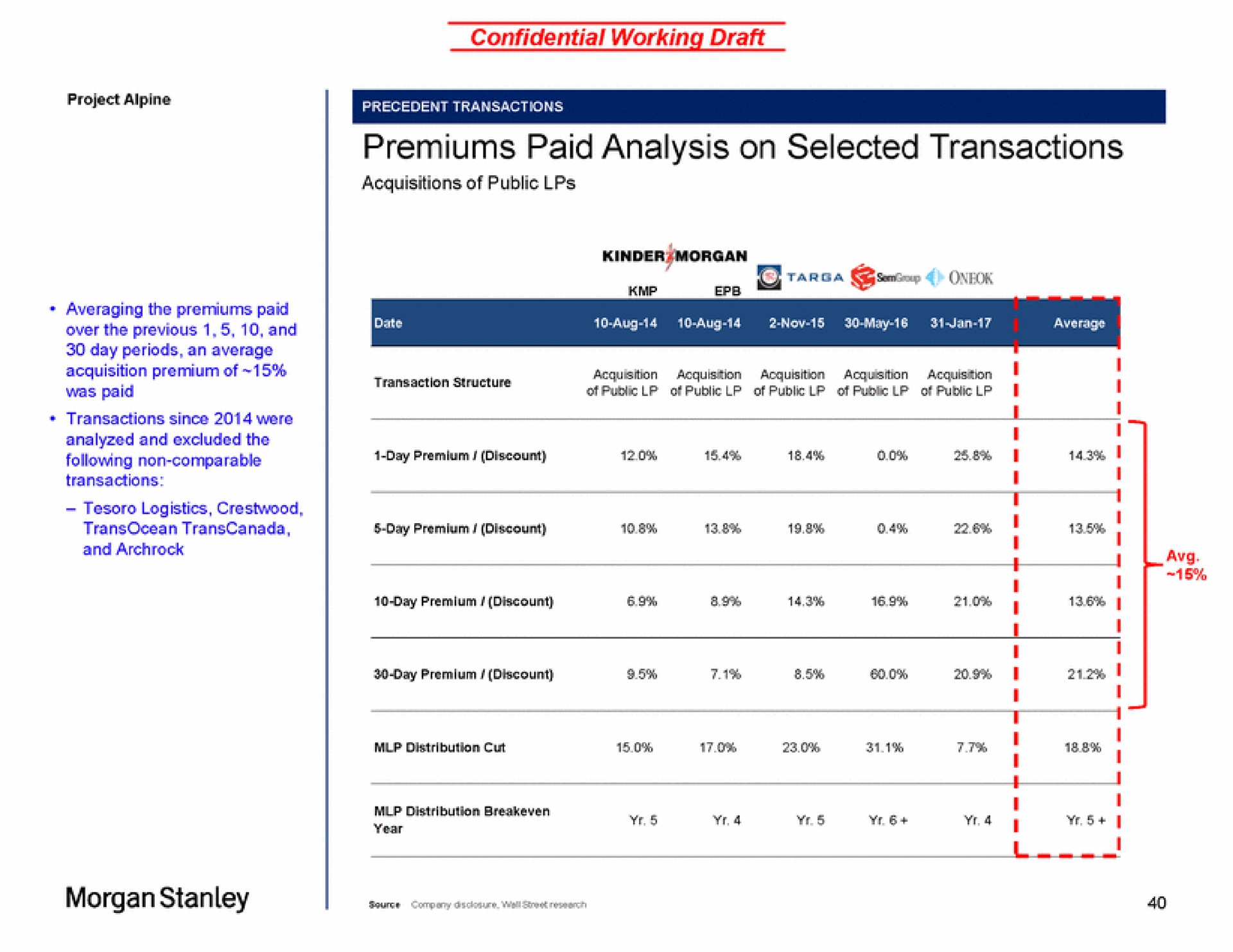 premiums paid analysis on selected transactions morgan | Morgan Stanley