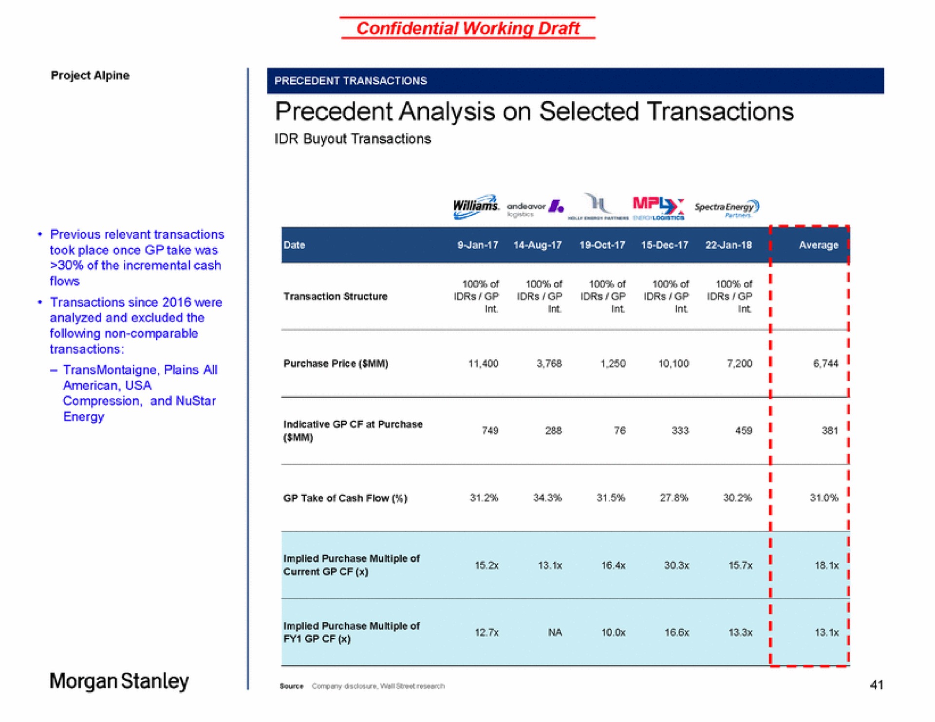 precedent analysis on selected transactions morgan | Morgan Stanley