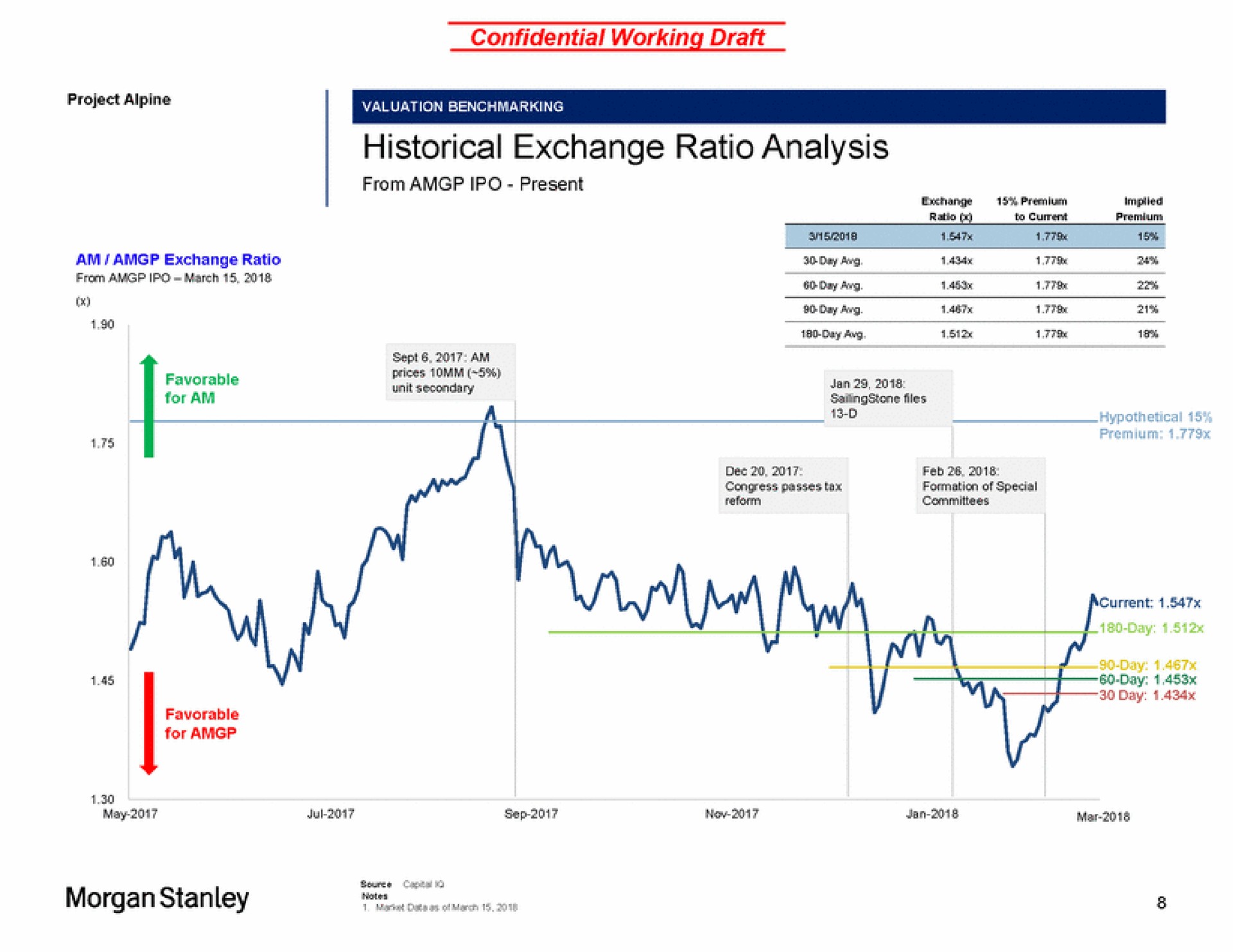 historical exchange ratio analysis a morgan me | Morgan Stanley