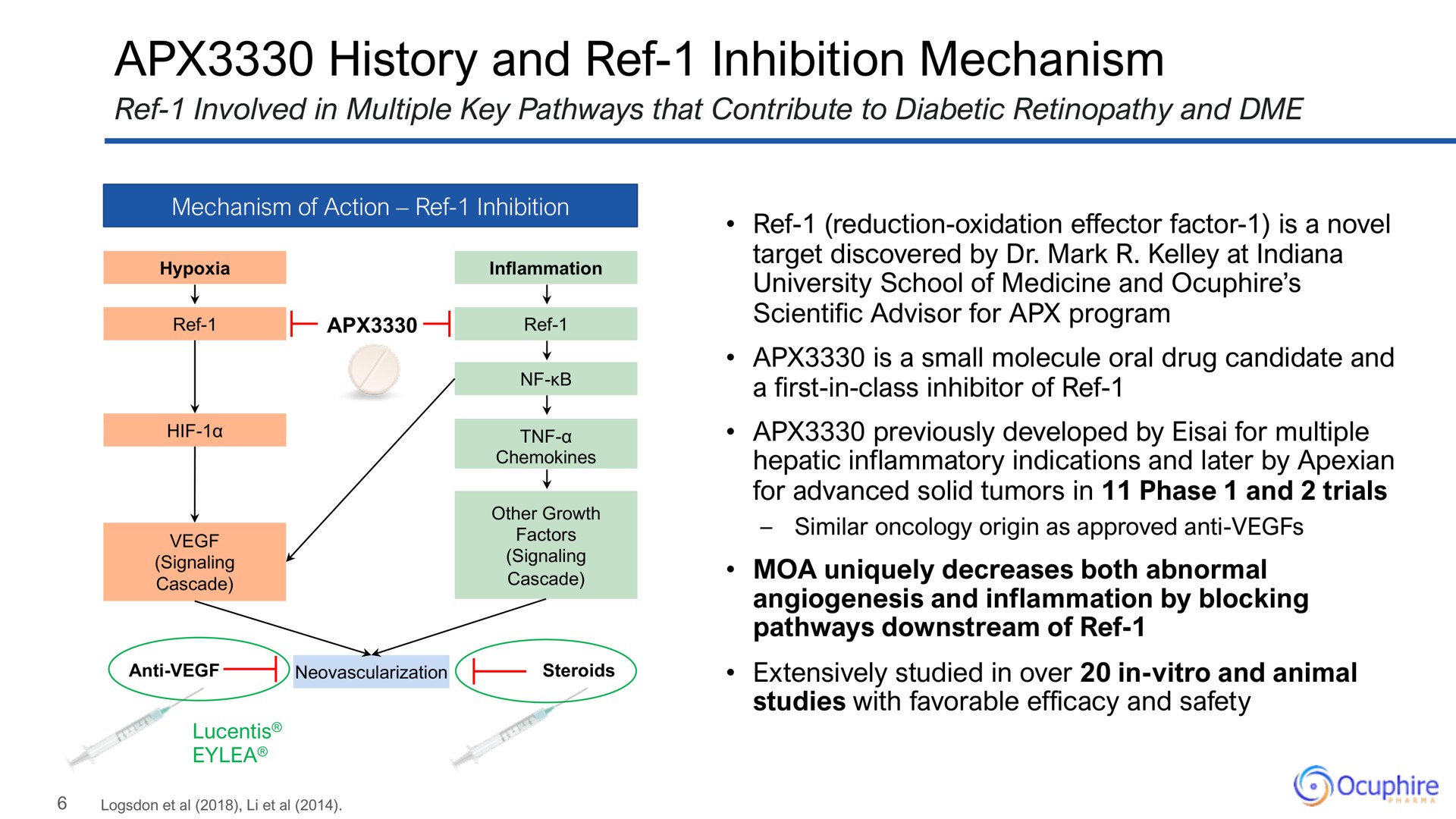 history and ref inhibition mechanism | Ocuphire Pharma