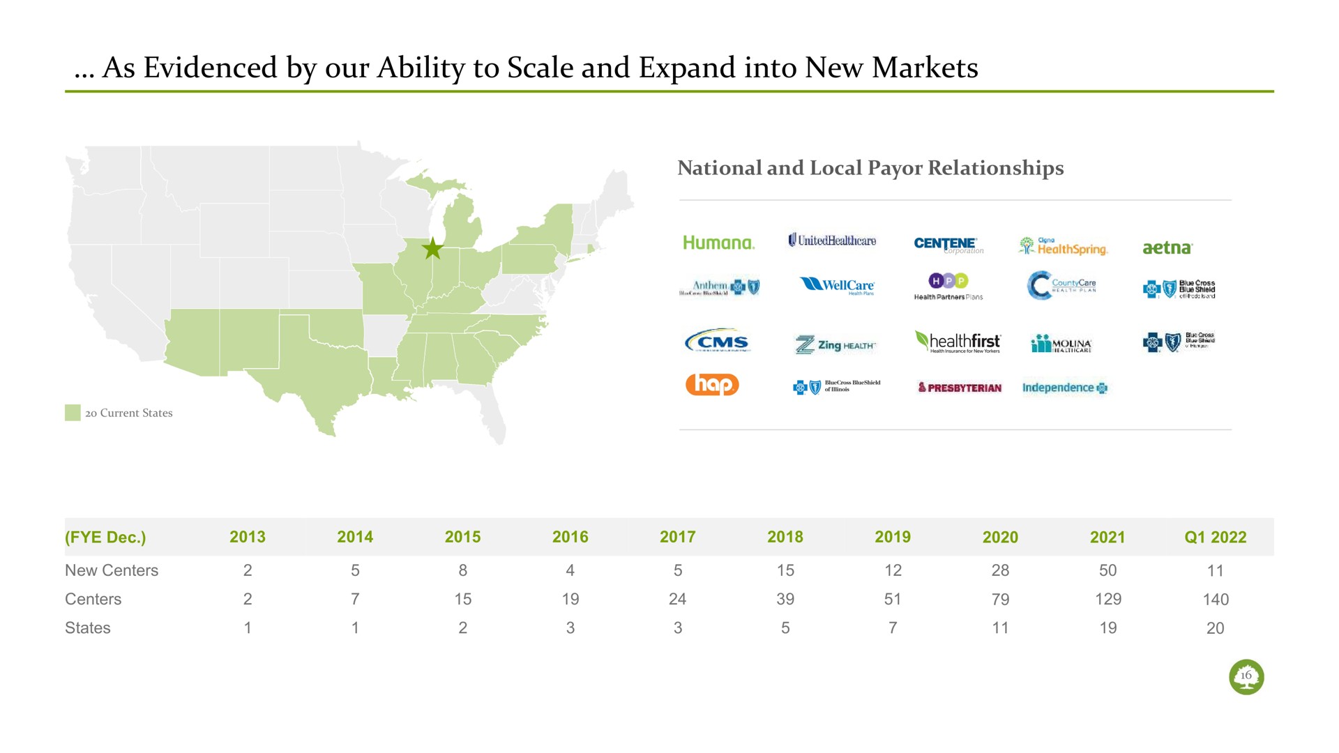 as evidenced by our ability to scale and expand into new markets | Oak Street Health