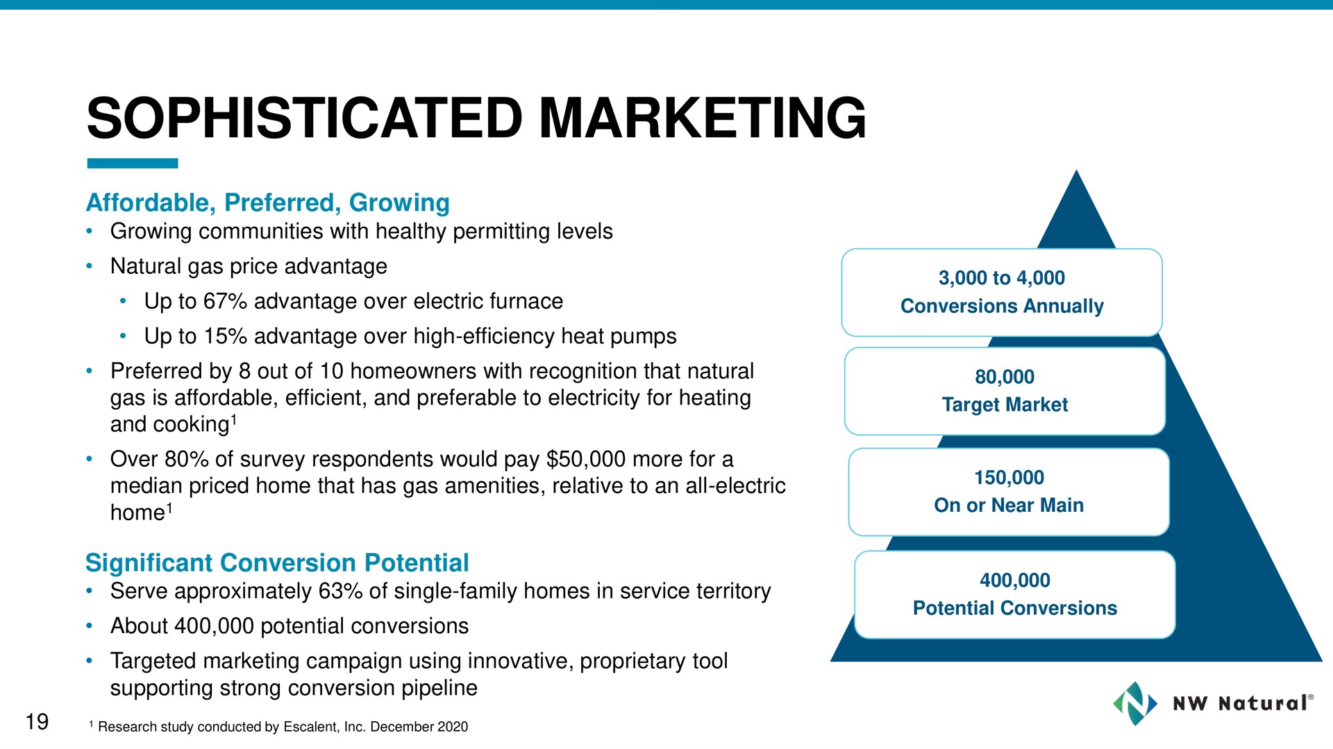 sophisticated marketing | NW Natural Holdings