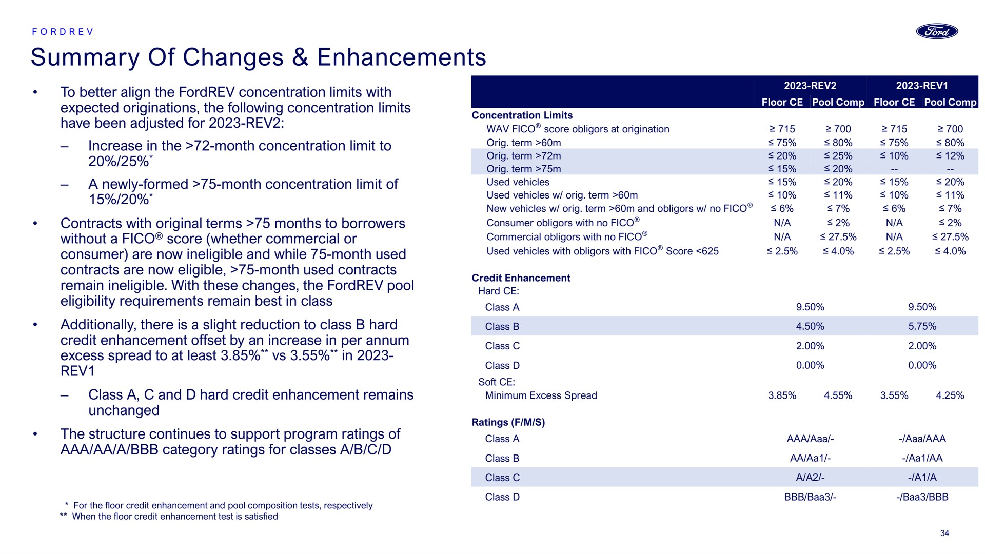 summary of changes enhancements | Ford