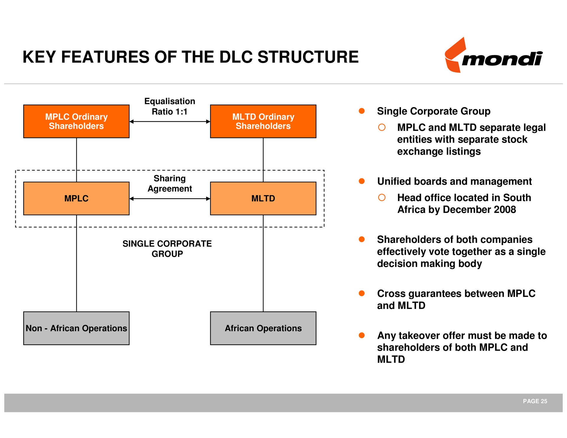 key features of the structure | Mondi