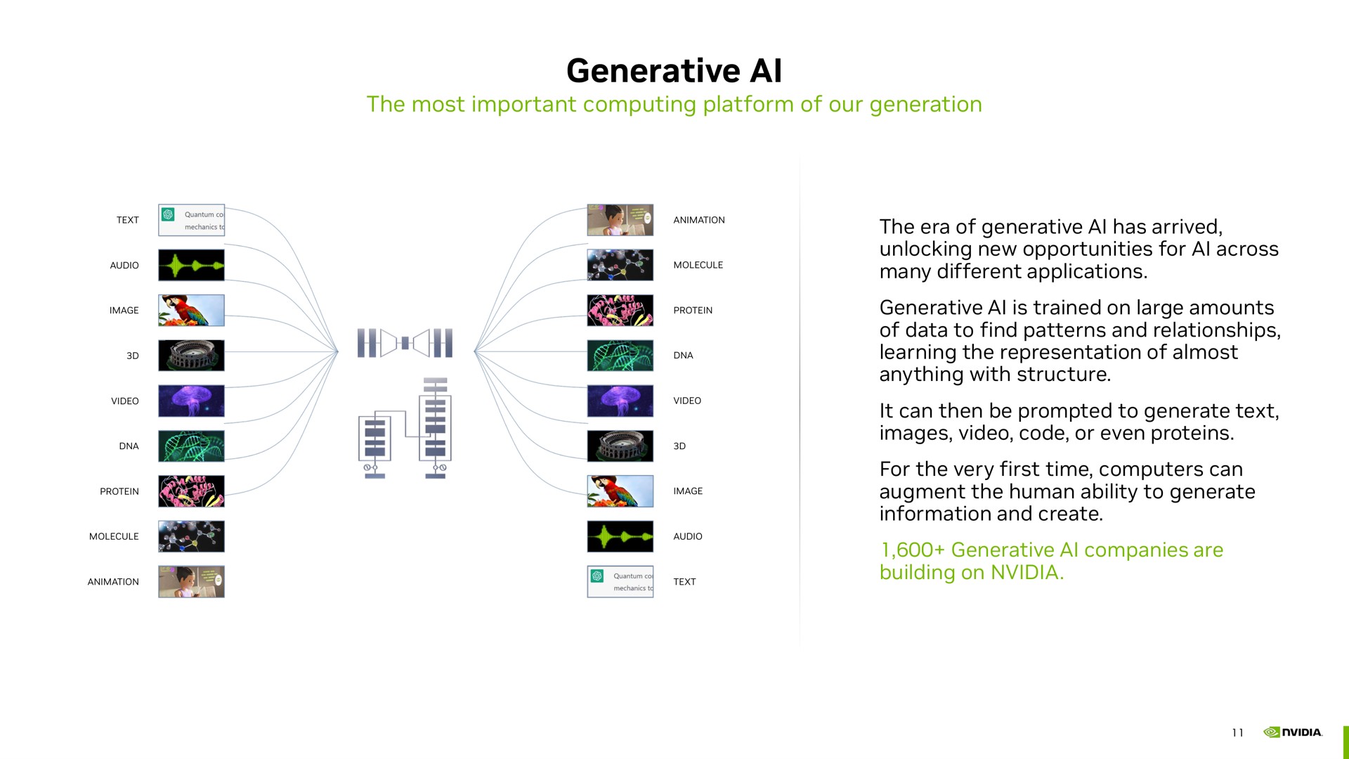 generative | NVIDIA