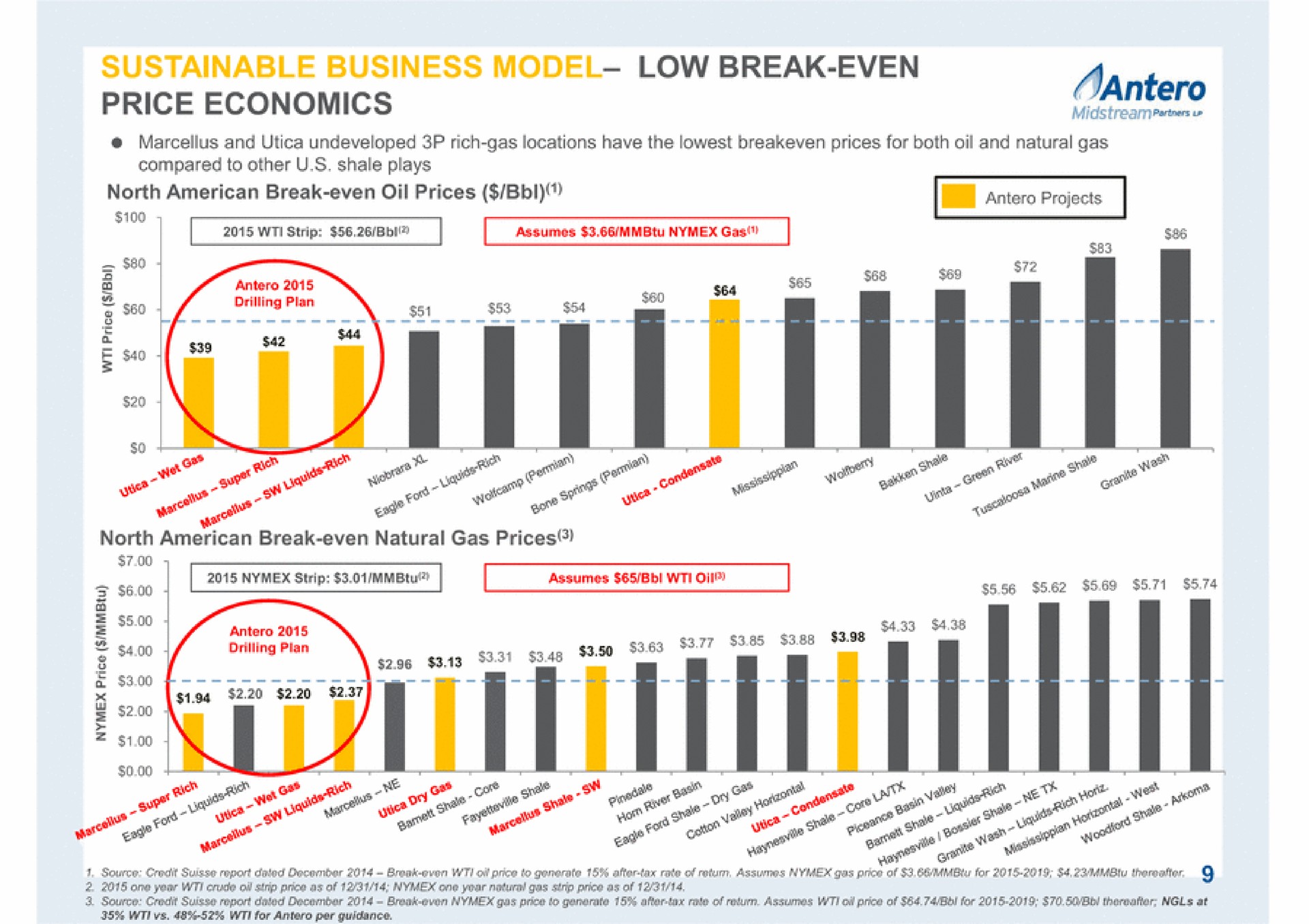 price economics low break even a i | Antero Midstream Partners