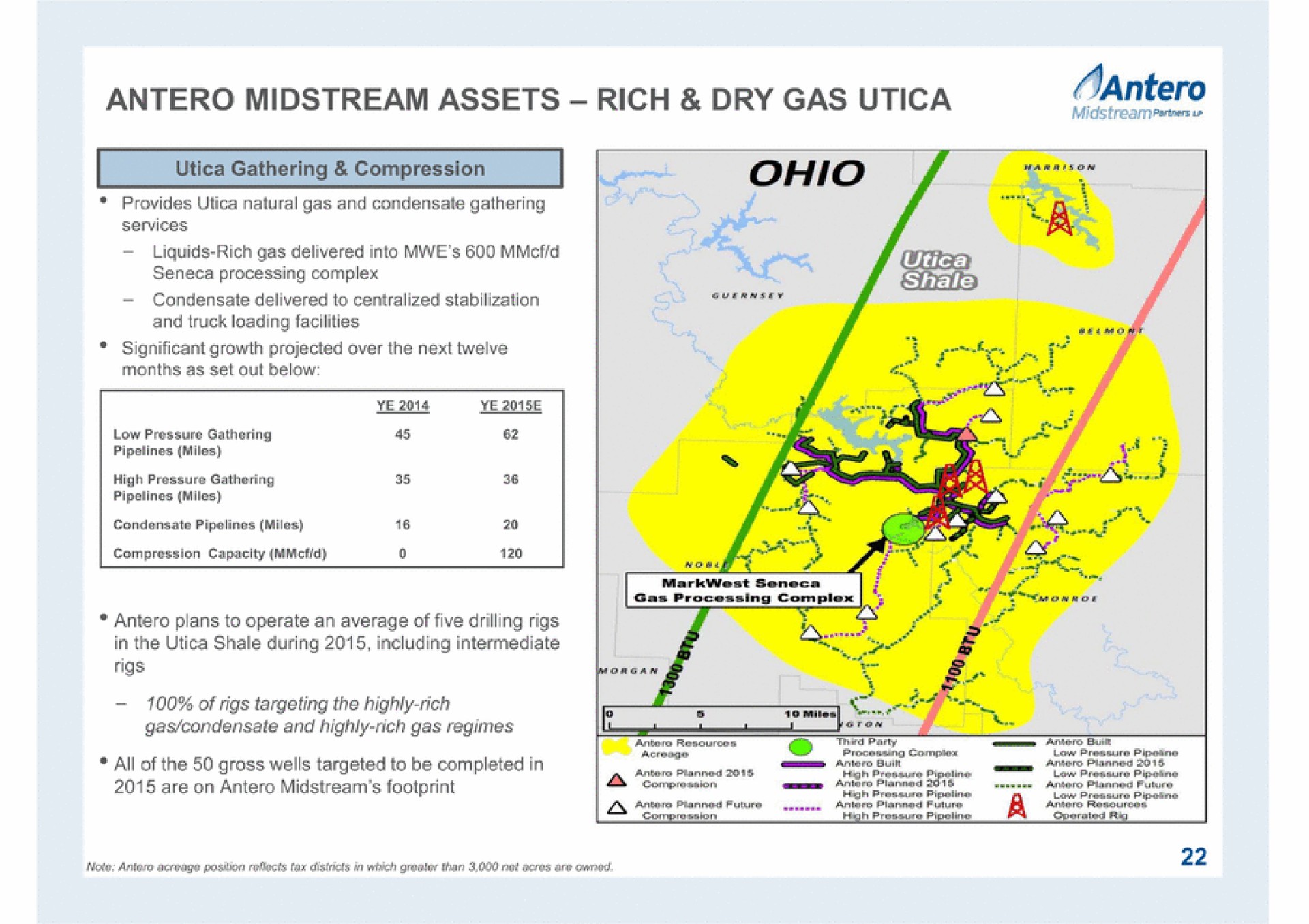 midstream assets rich dry gas all of the gross wells targeted to be completed in ween i | Antero Midstream Partners