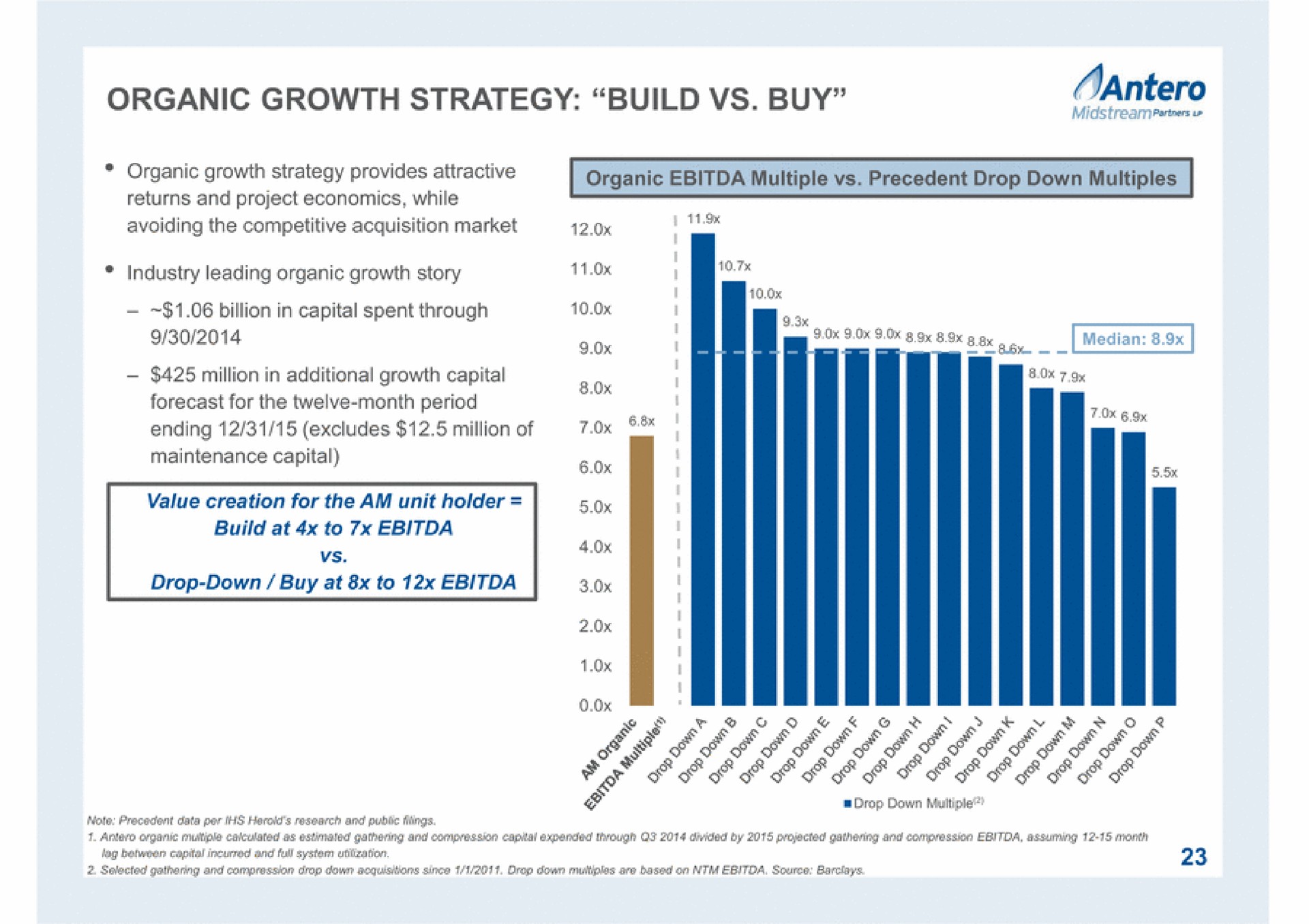 organic growth strategy build buy ending excludes million of to | Antero Midstream Partners