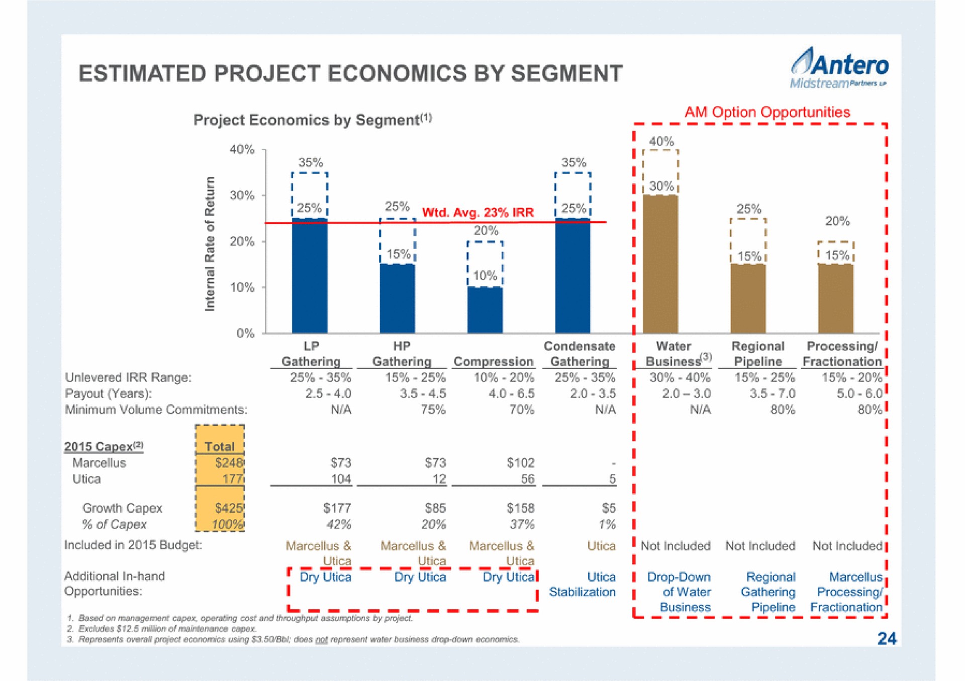 estimated project economics by segment a foy i i i | Antero Midstream Partners