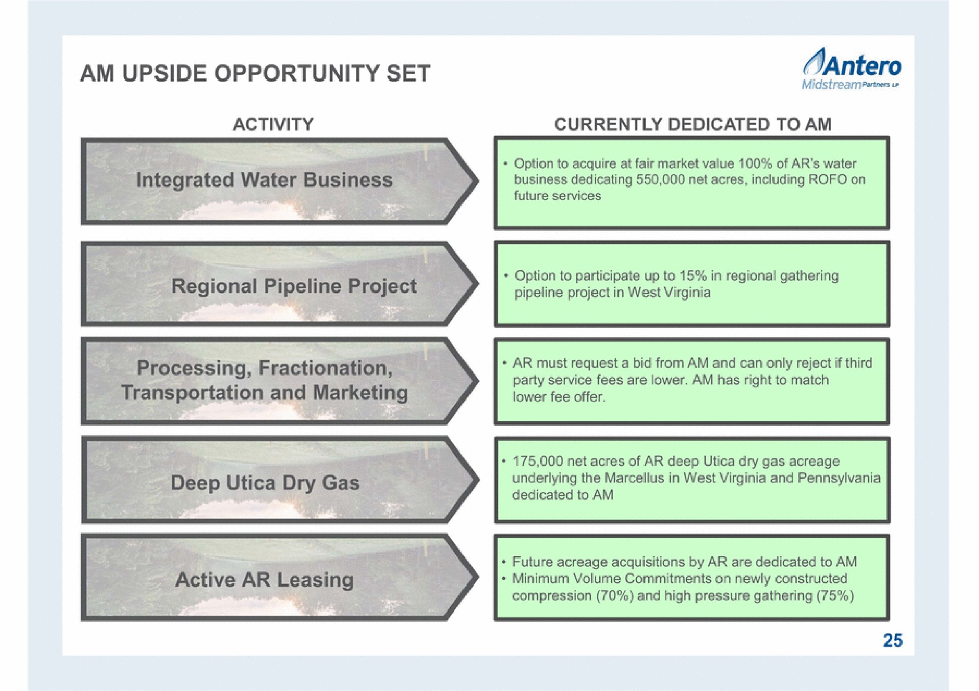 am upside opportunity set activity currently dedicated to am integrated water business regional pipeline project processing fractionation transportation and marketing | Antero Midstream Partners