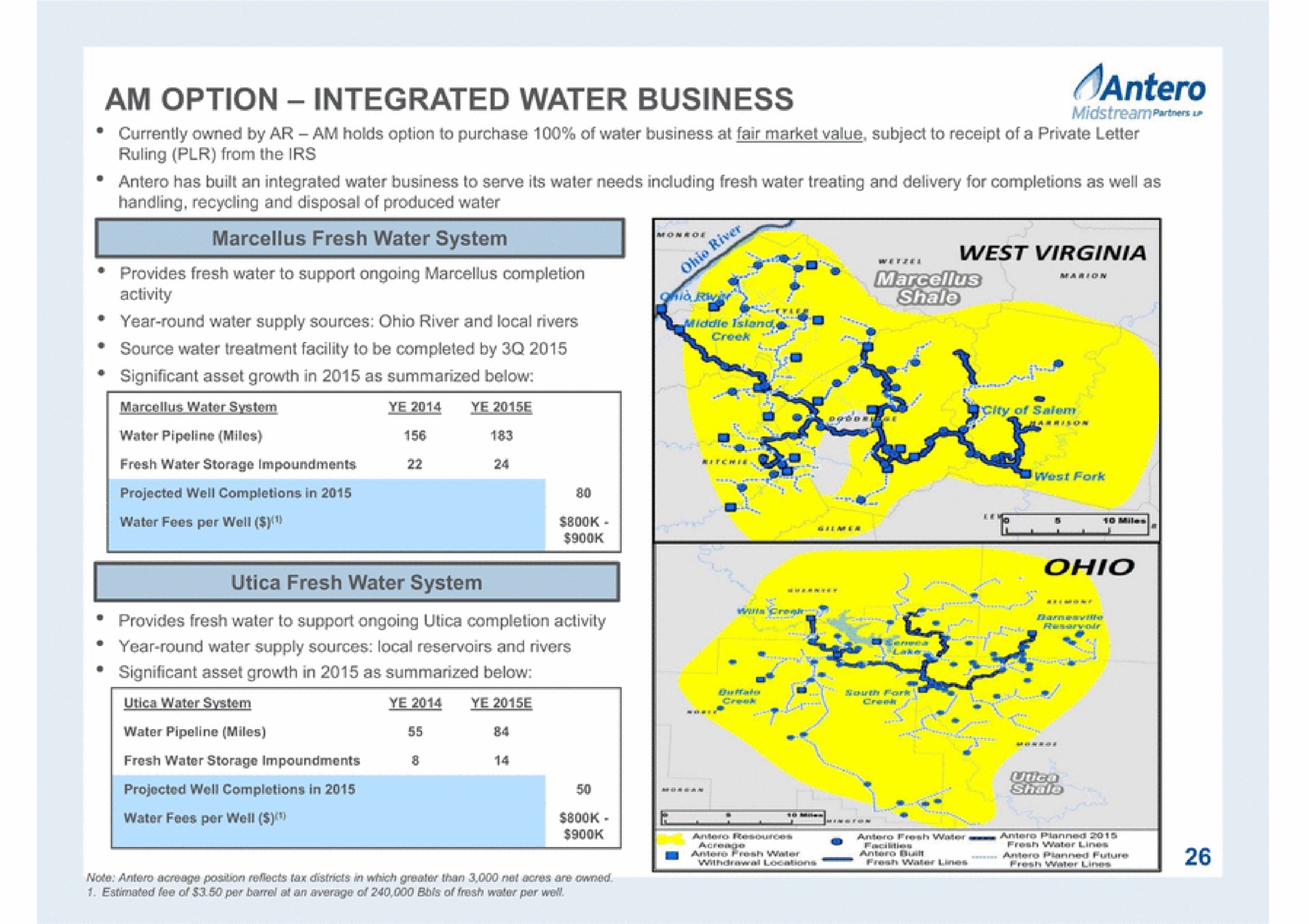 am option integrated water business | Antero Midstream Partners