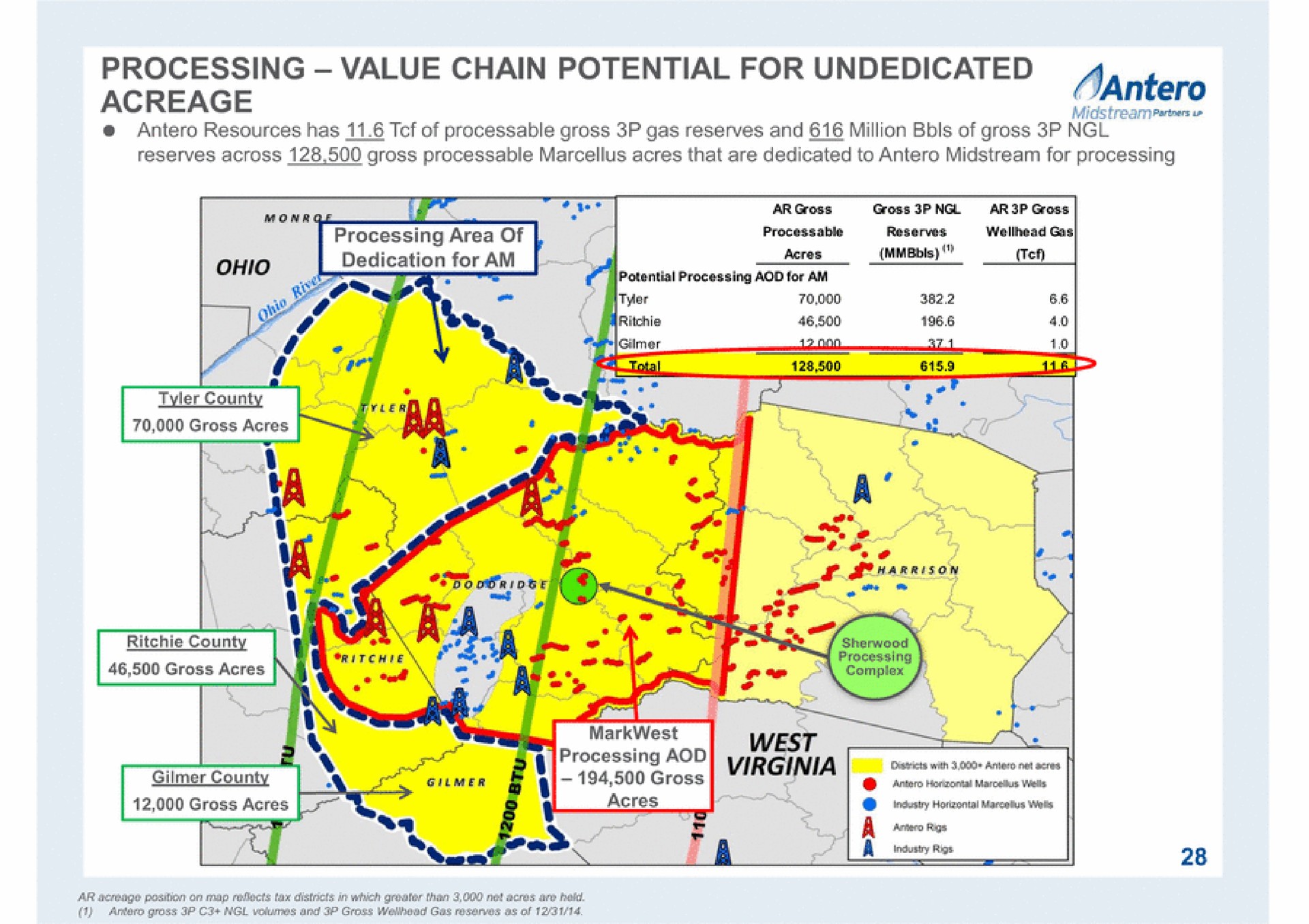 processing value chain potential for undedicated acreage | Antero Midstream Partners