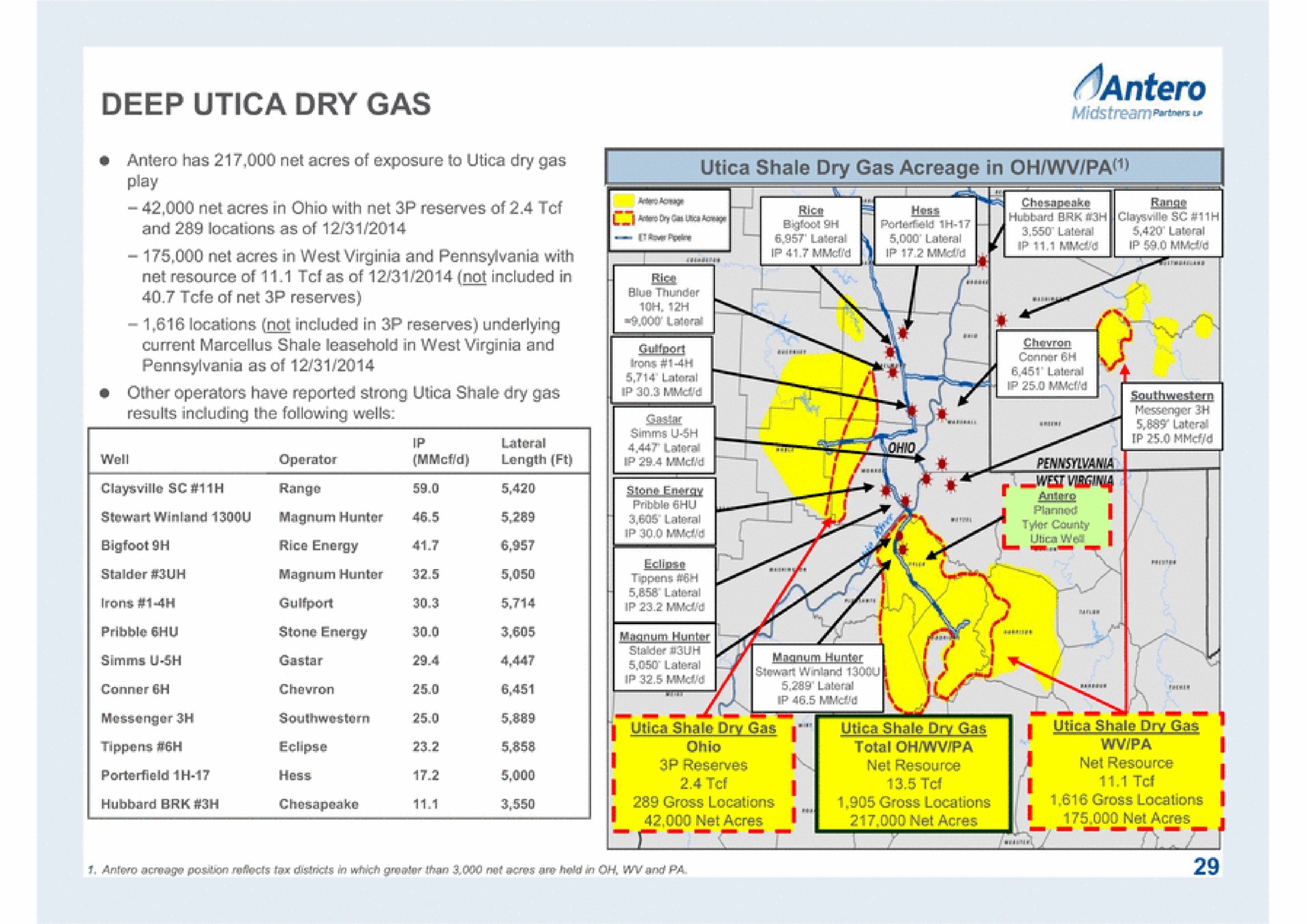deep dry gas net acres net acres i | Antero Midstream Partners